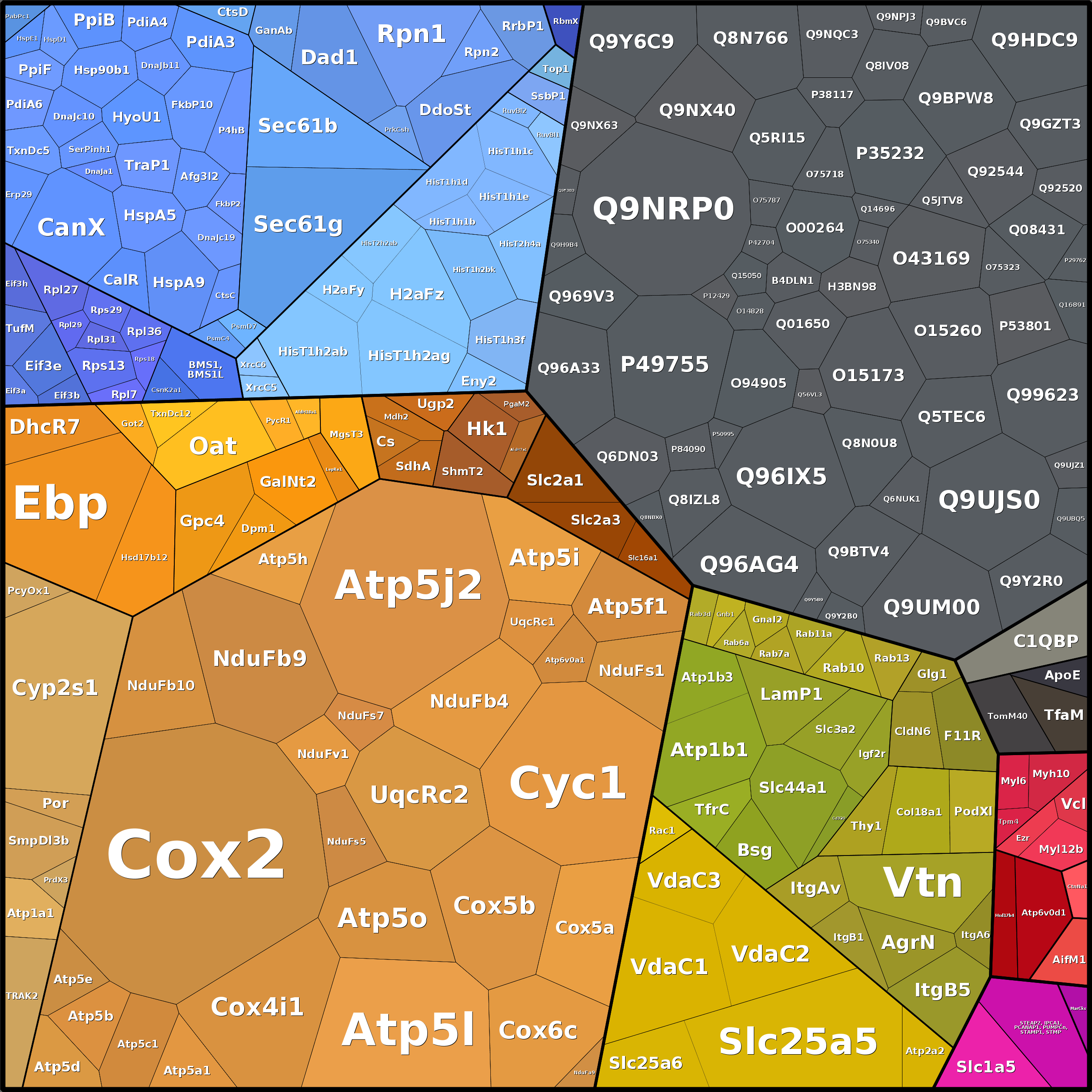 Treemap Press Ctrl-F5