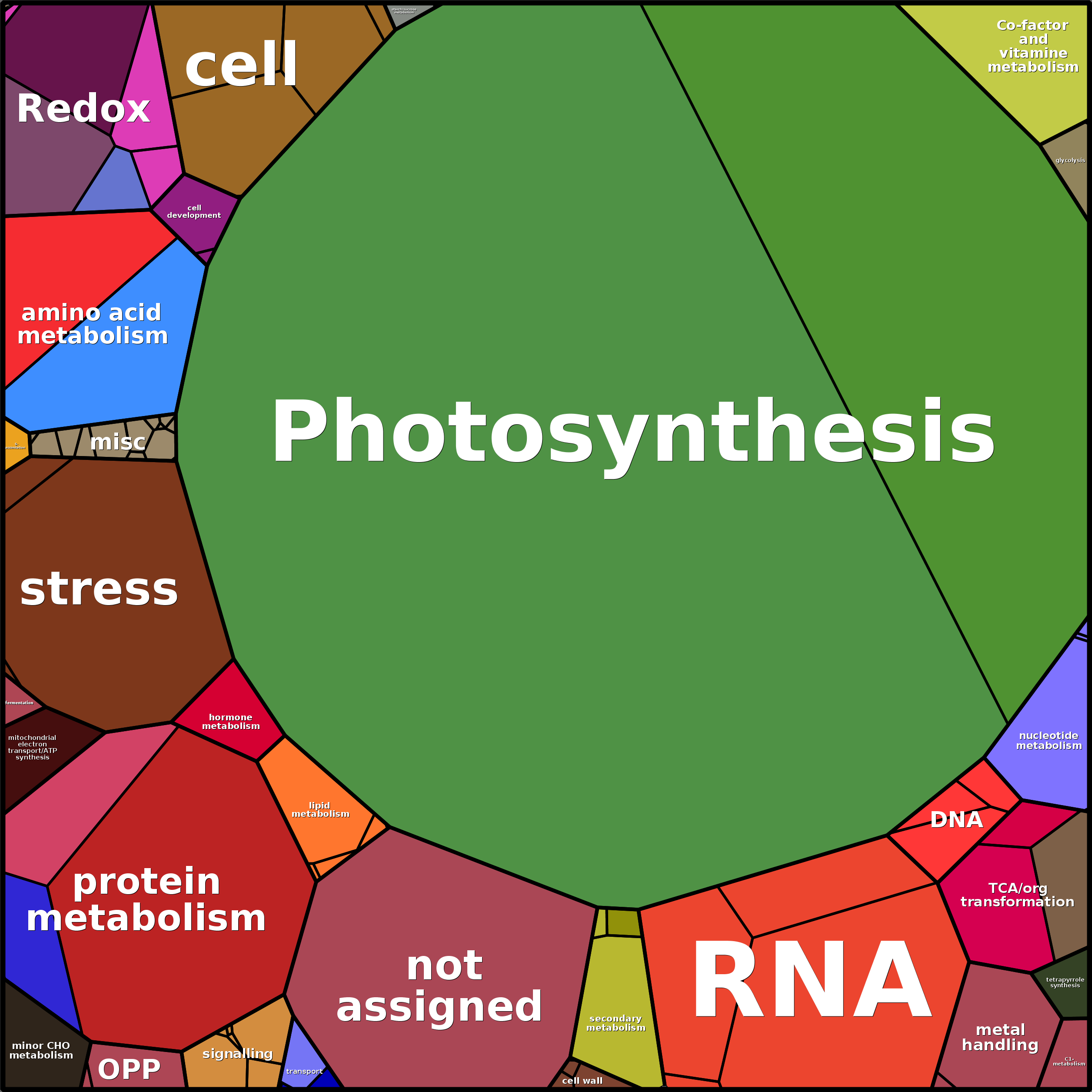 Treemap Press Ctrl-F5