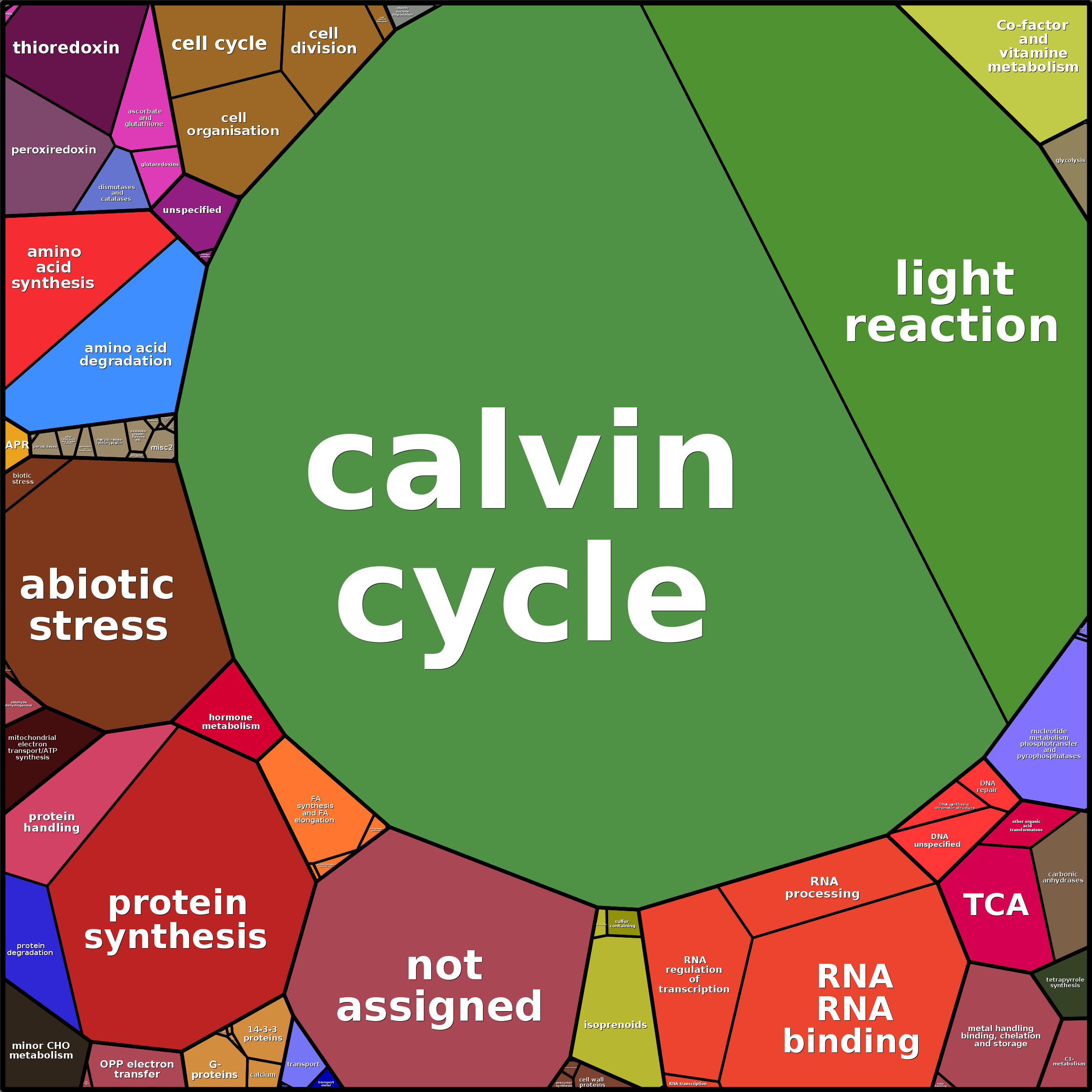 Treemap Press Ctrl-F5
