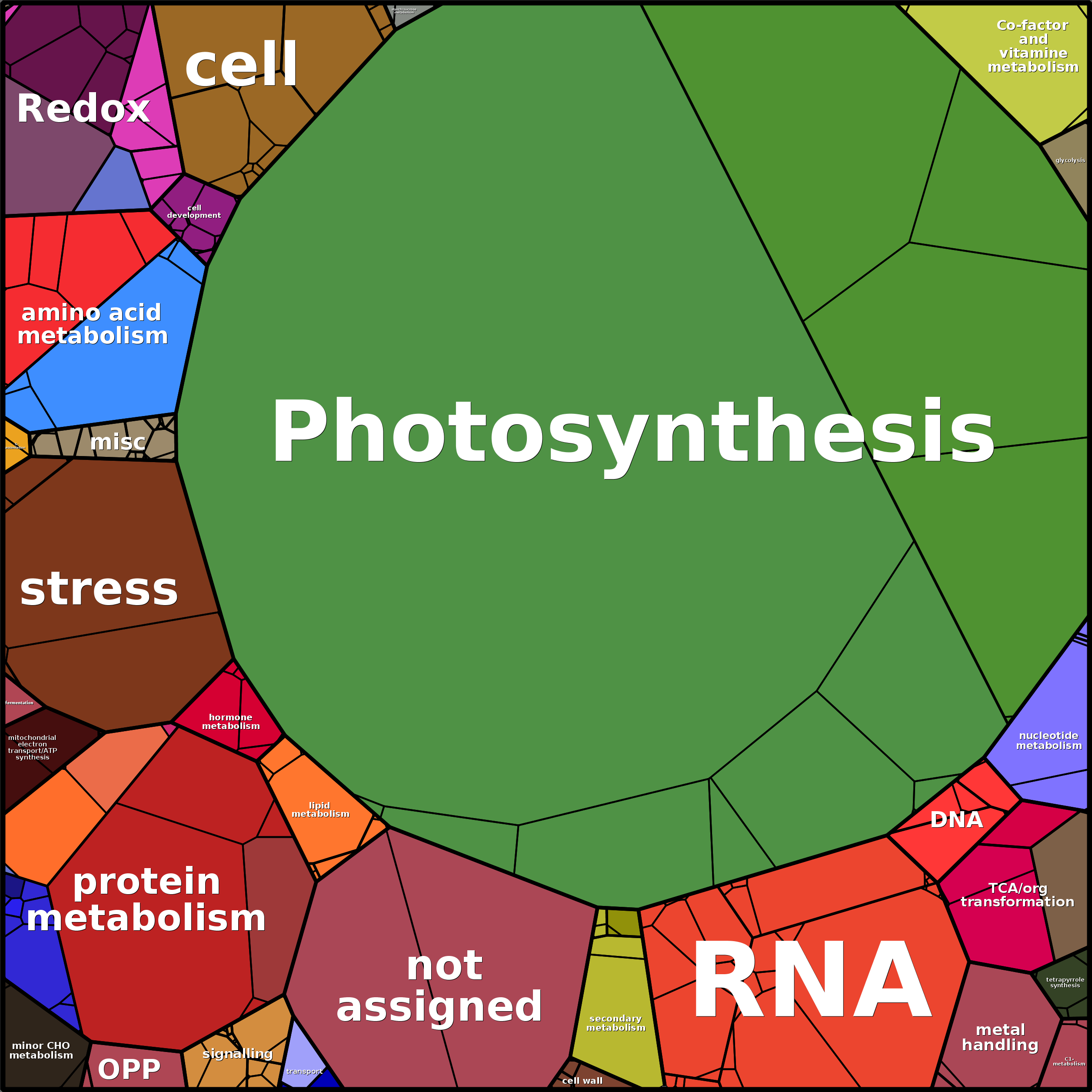 Treemap Press Ctrl-F5