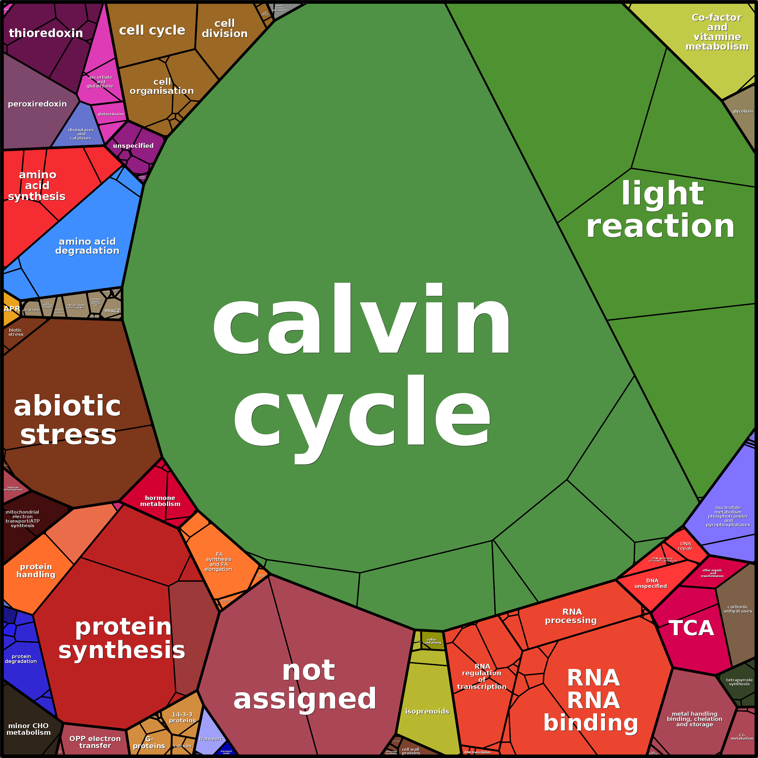 Treemap Press Ctrl-F5