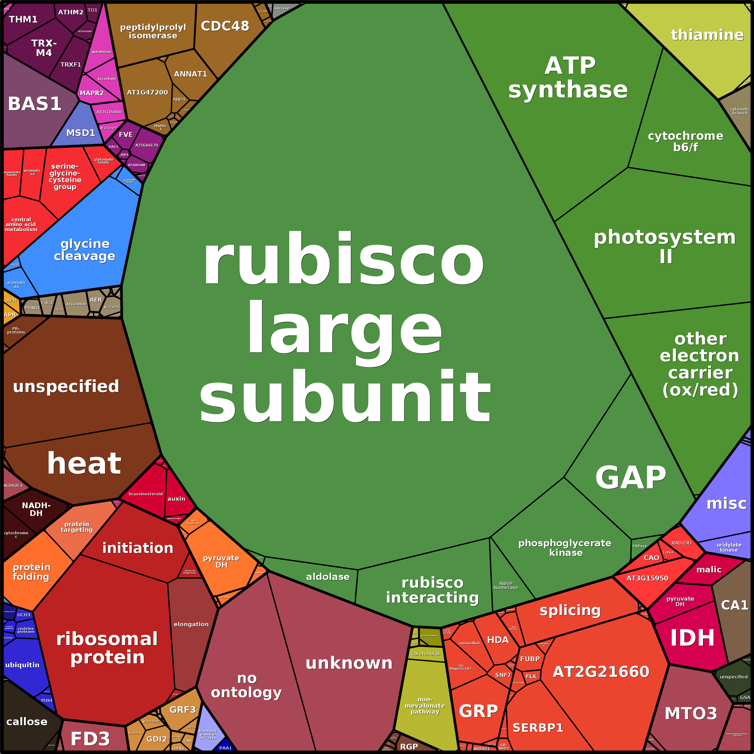 Treemap Press Ctrl-F5