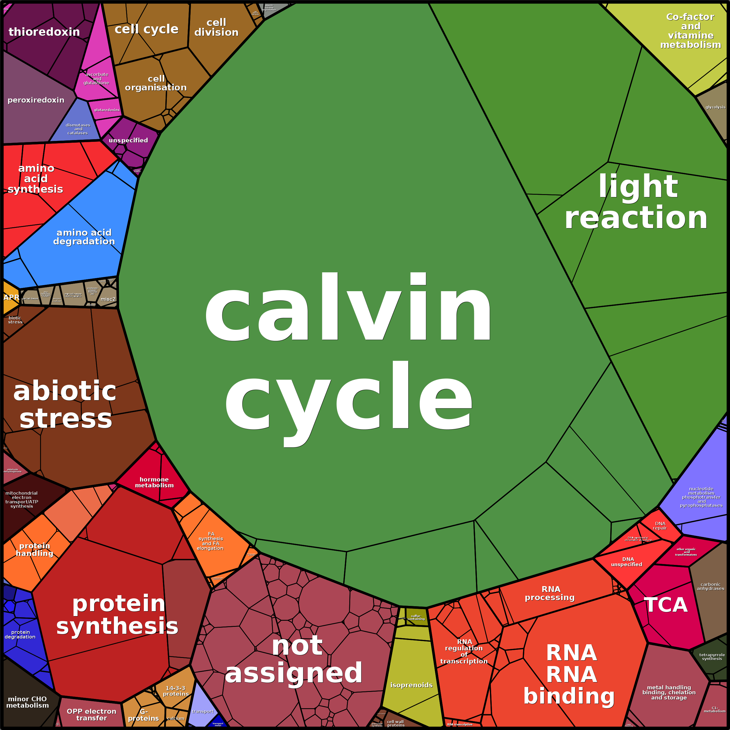 Treemap Press Ctrl-F5