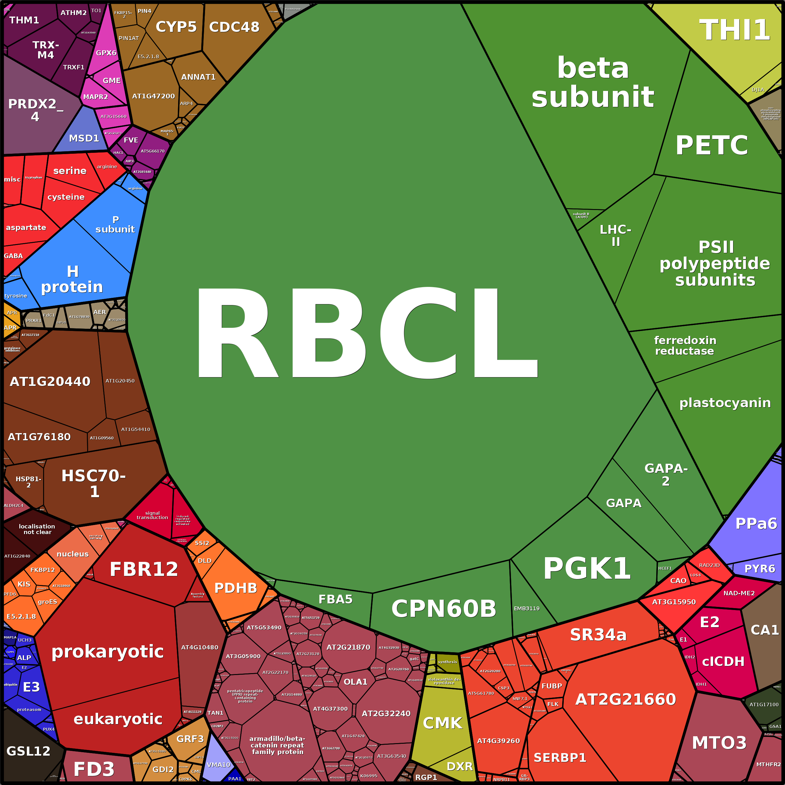Treemap Press Ctrl-F5