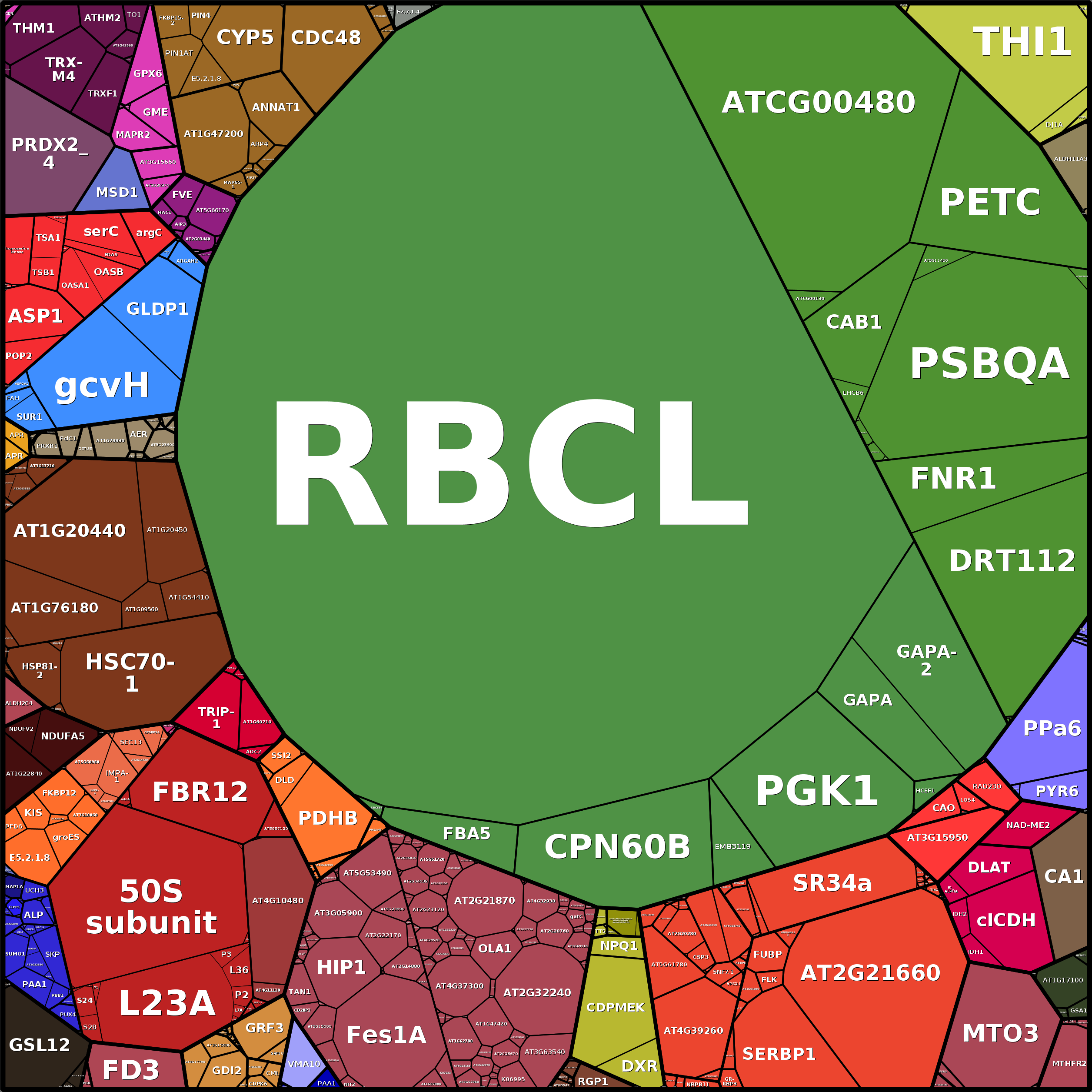 Treemap Press Ctrl-F5