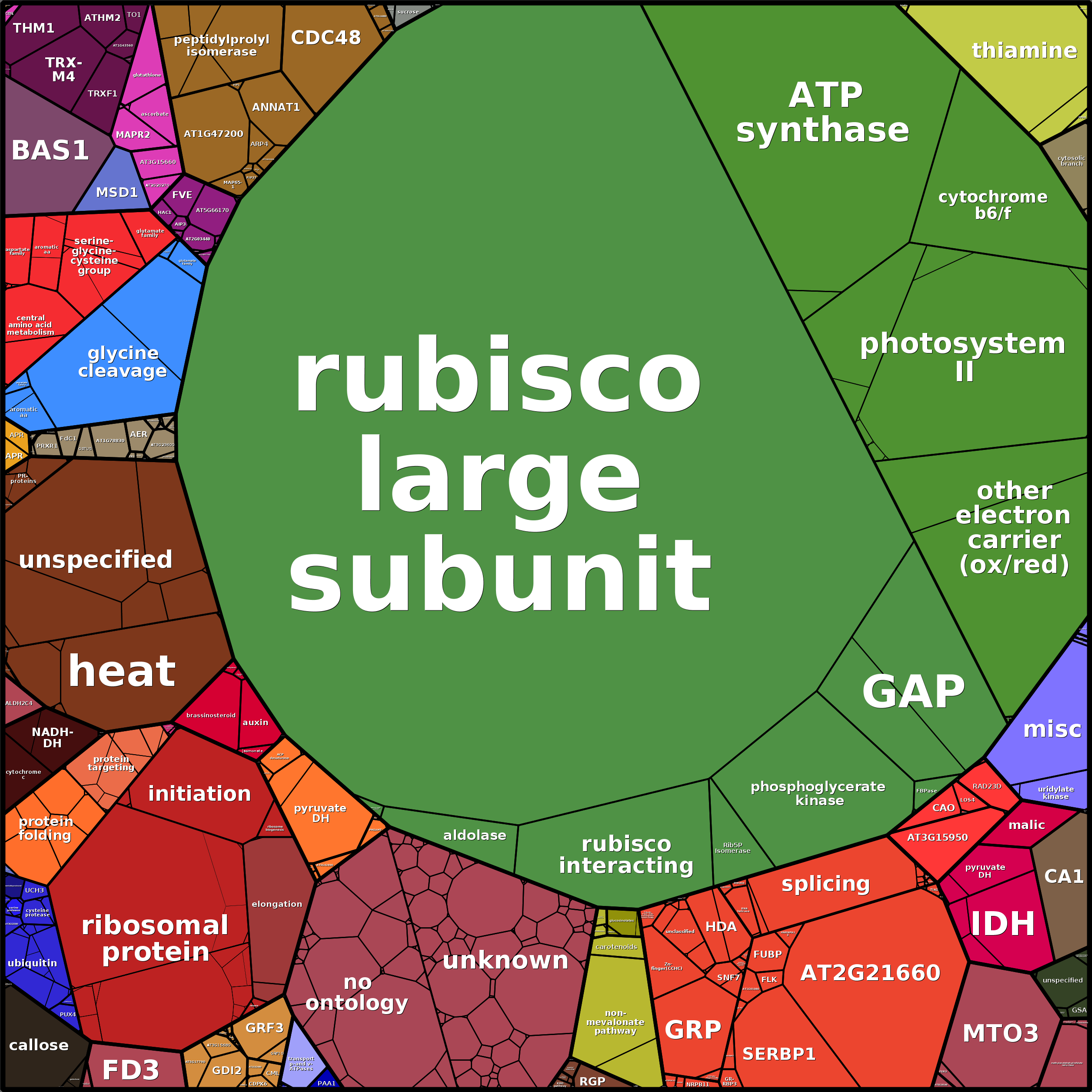 Treemap Press Ctrl-F5