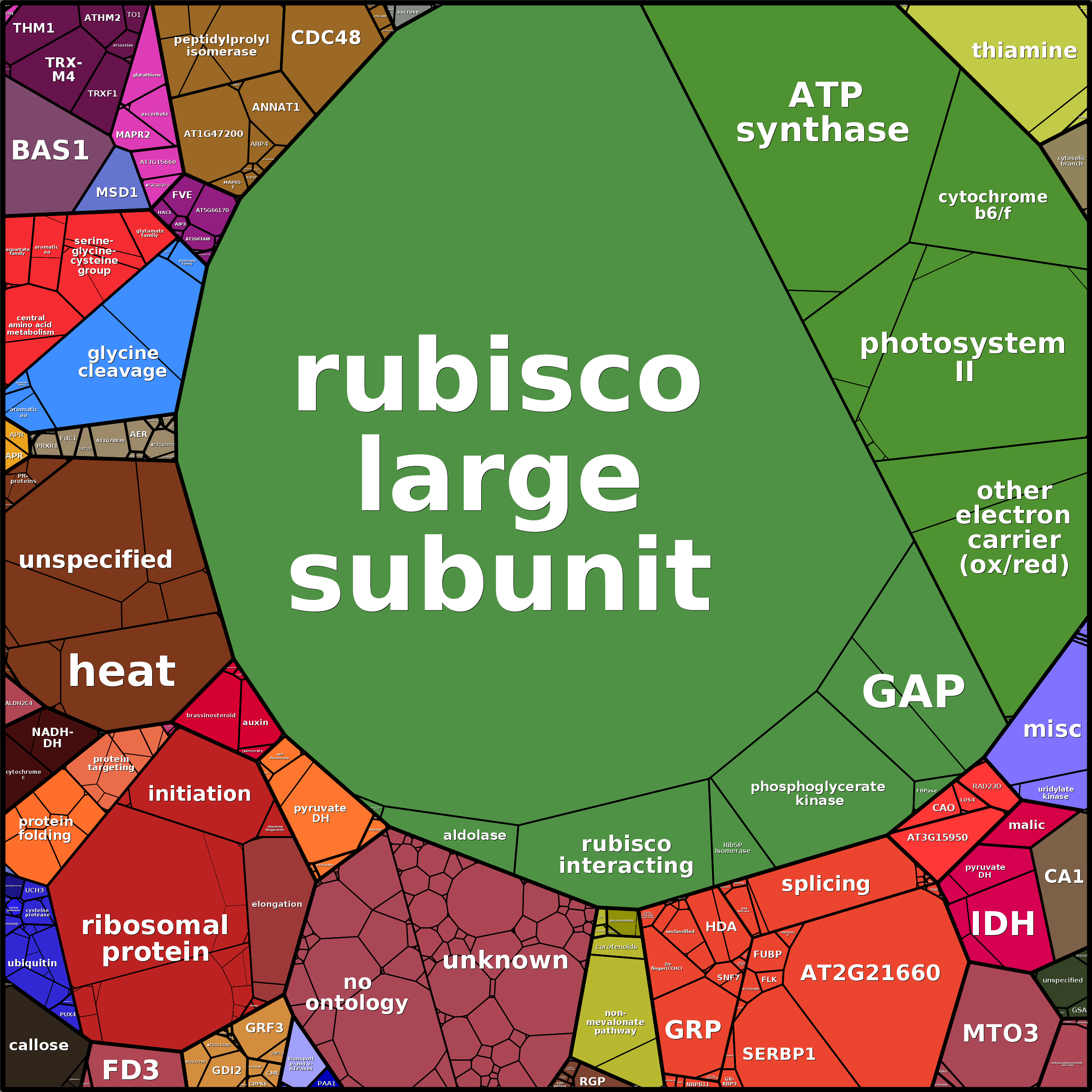 Treemap Press Ctrl-F5