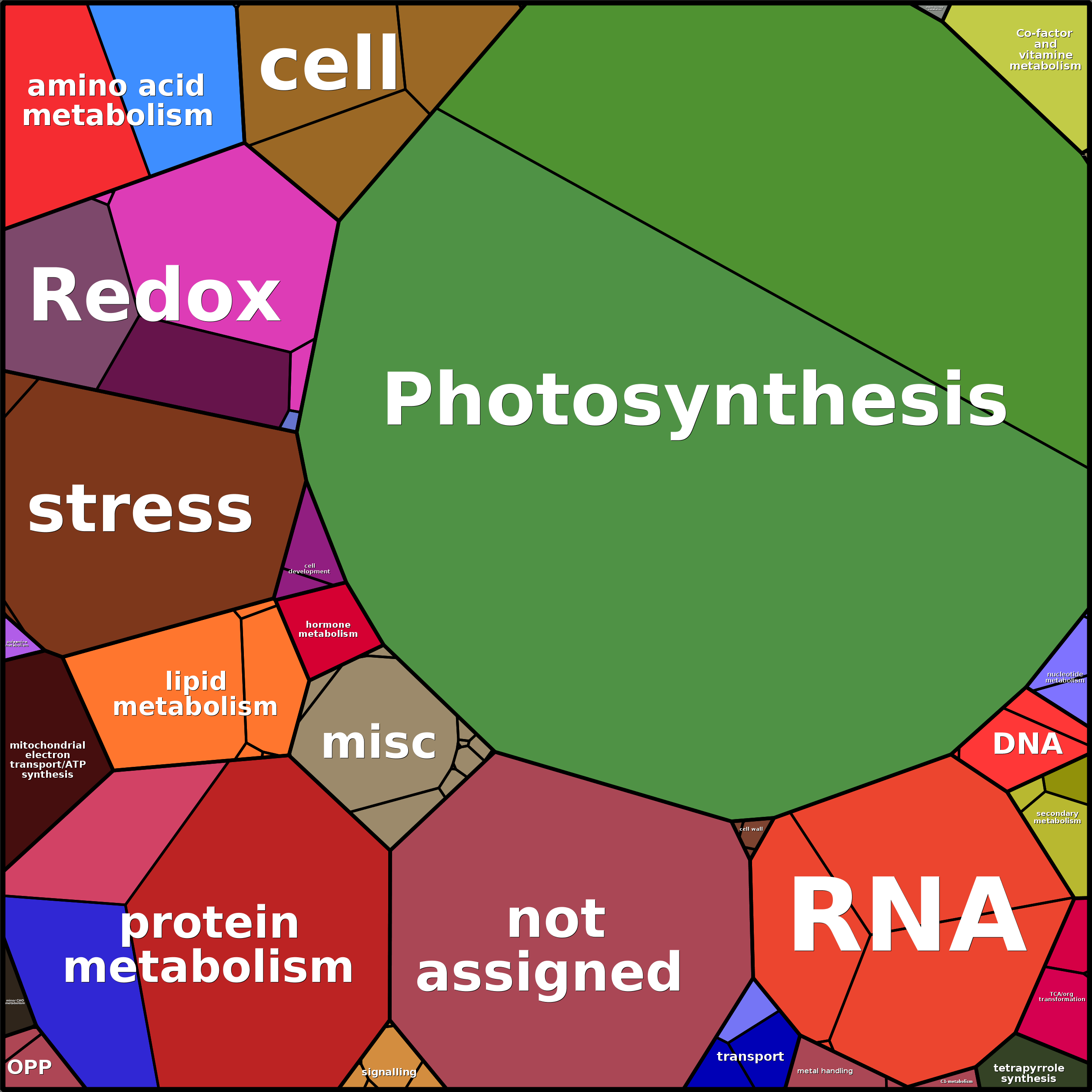 Treemap Press Ctrl-F5