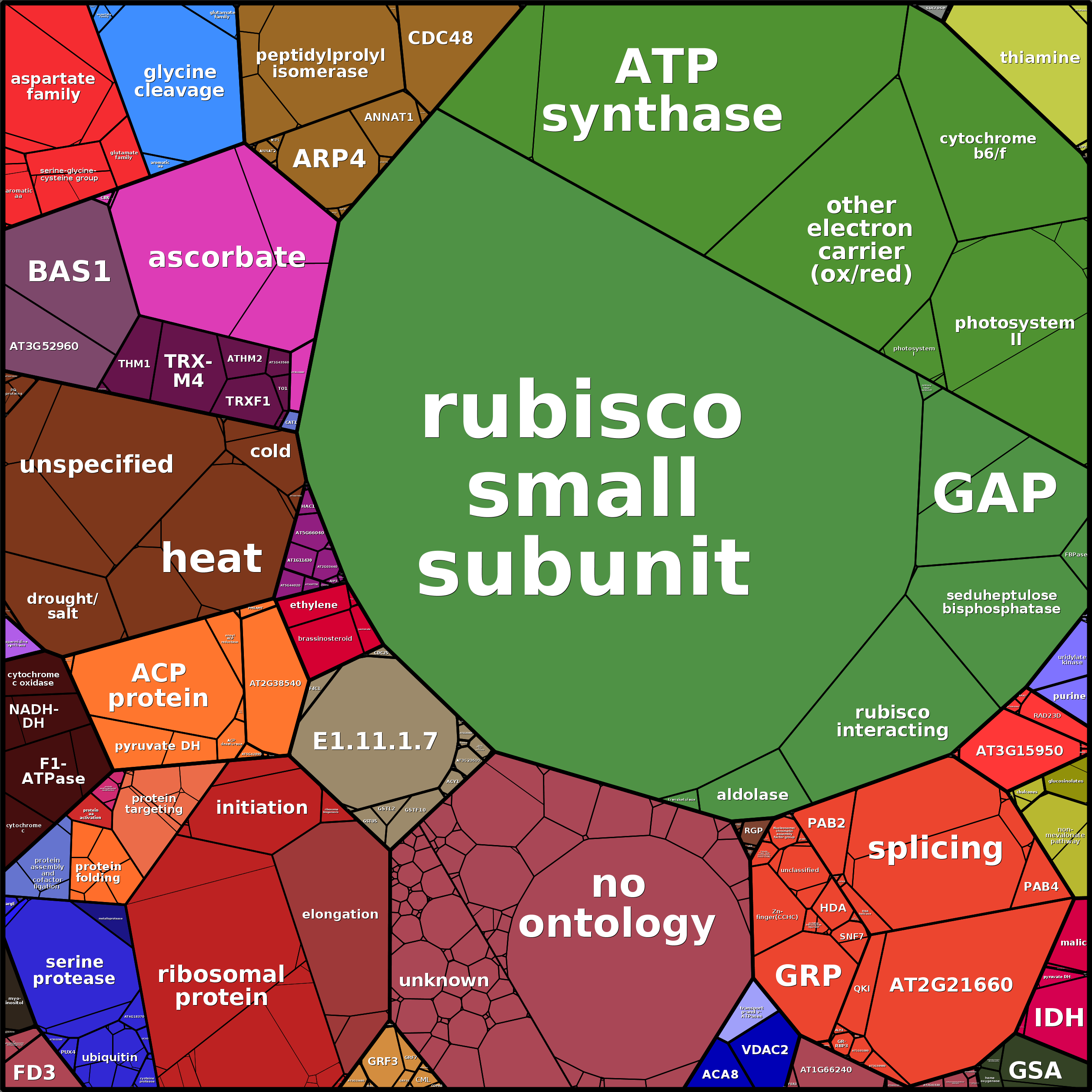 Treemap Press Ctrl-F5