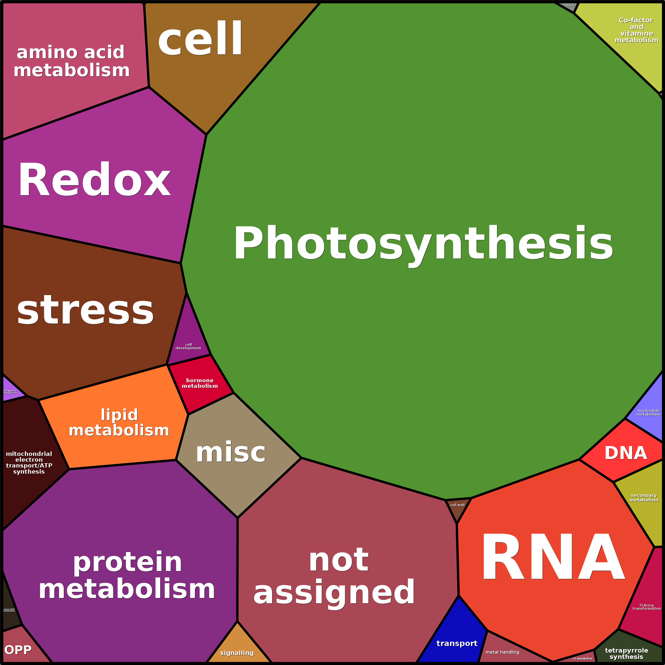 Treemap Press Ctrl-F5