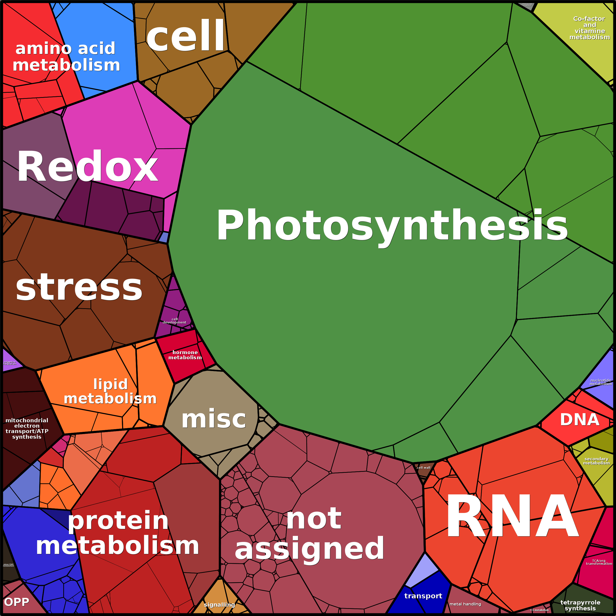 Treemap Press Ctrl-F5