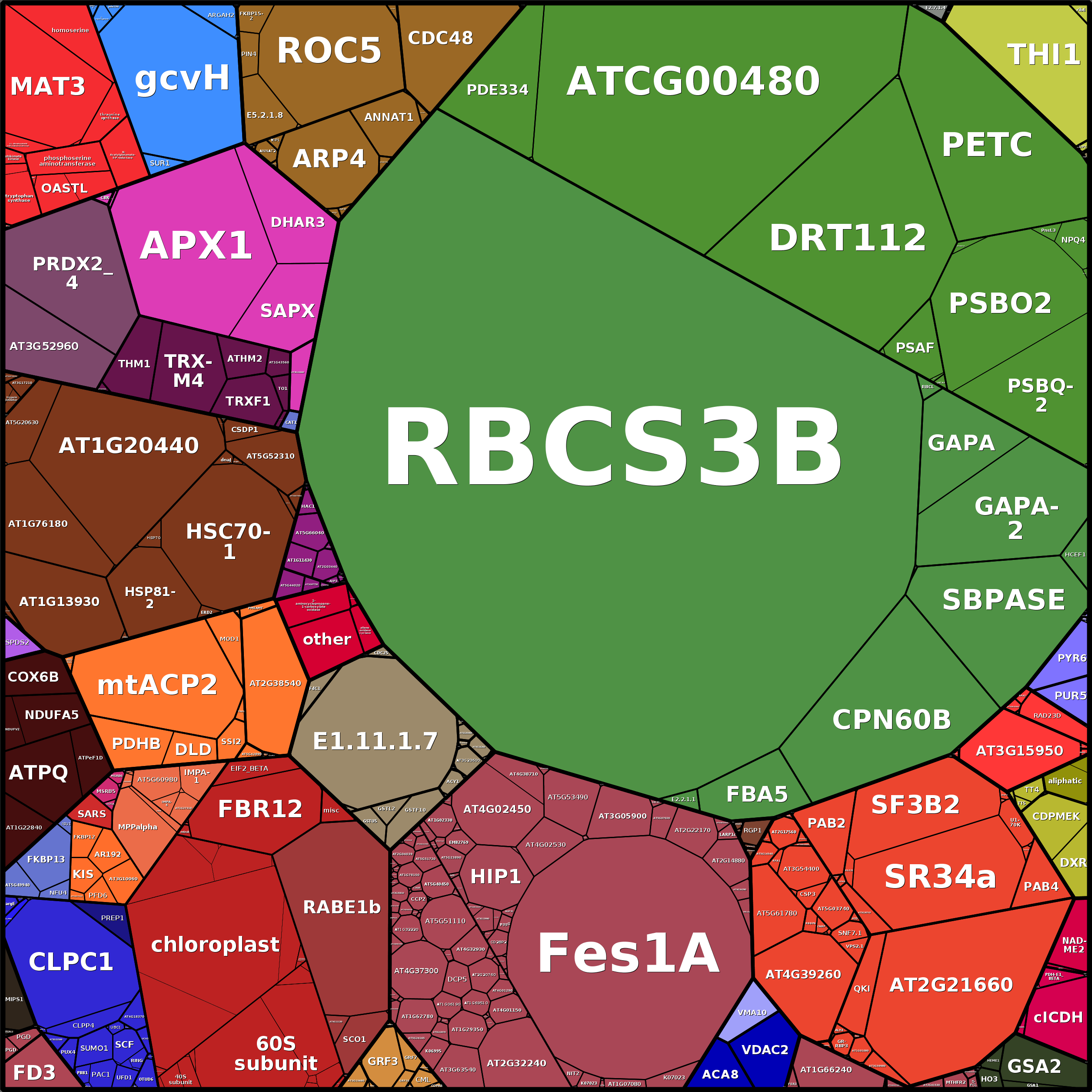 Treemap Press Ctrl-F5