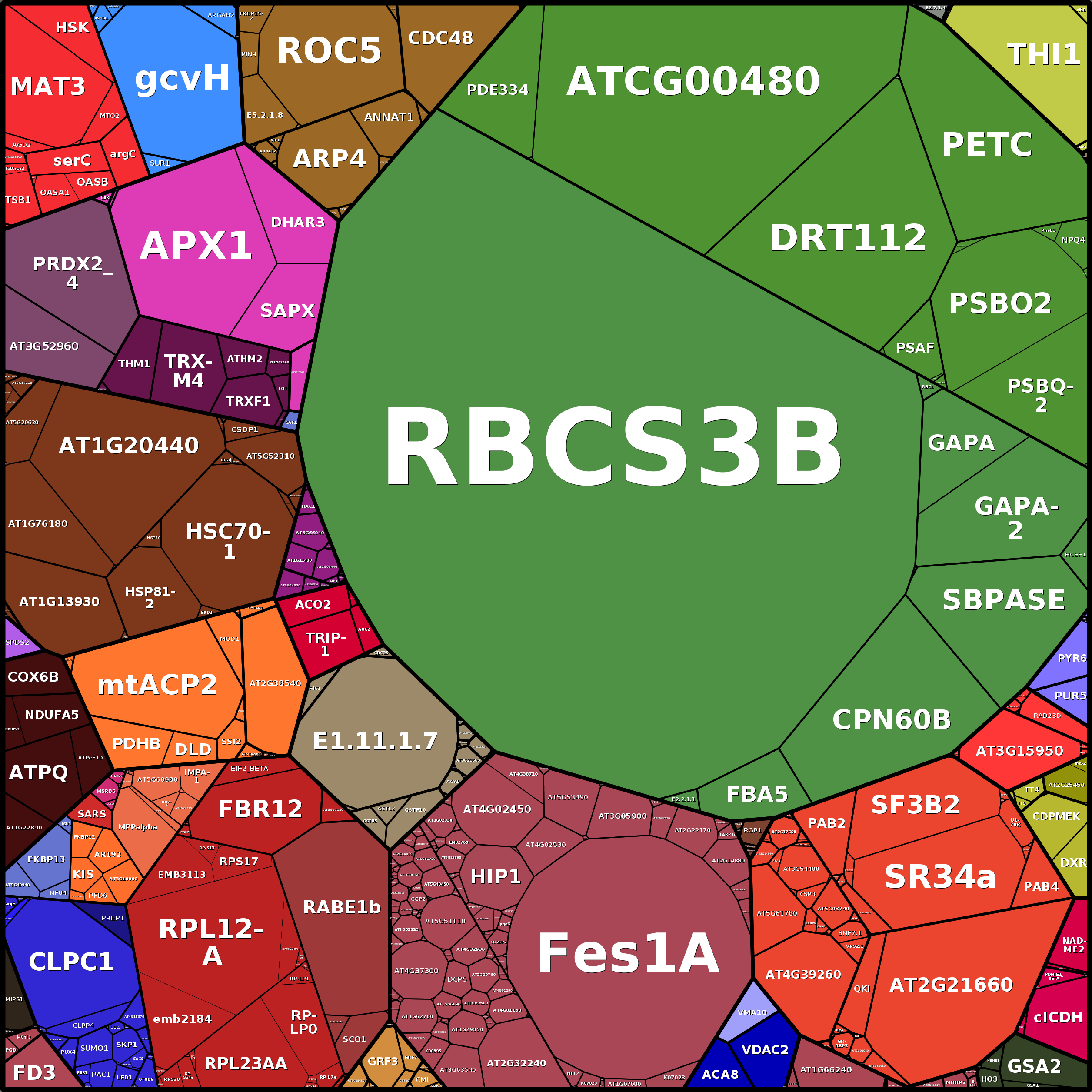 Treemap Press Ctrl-F5