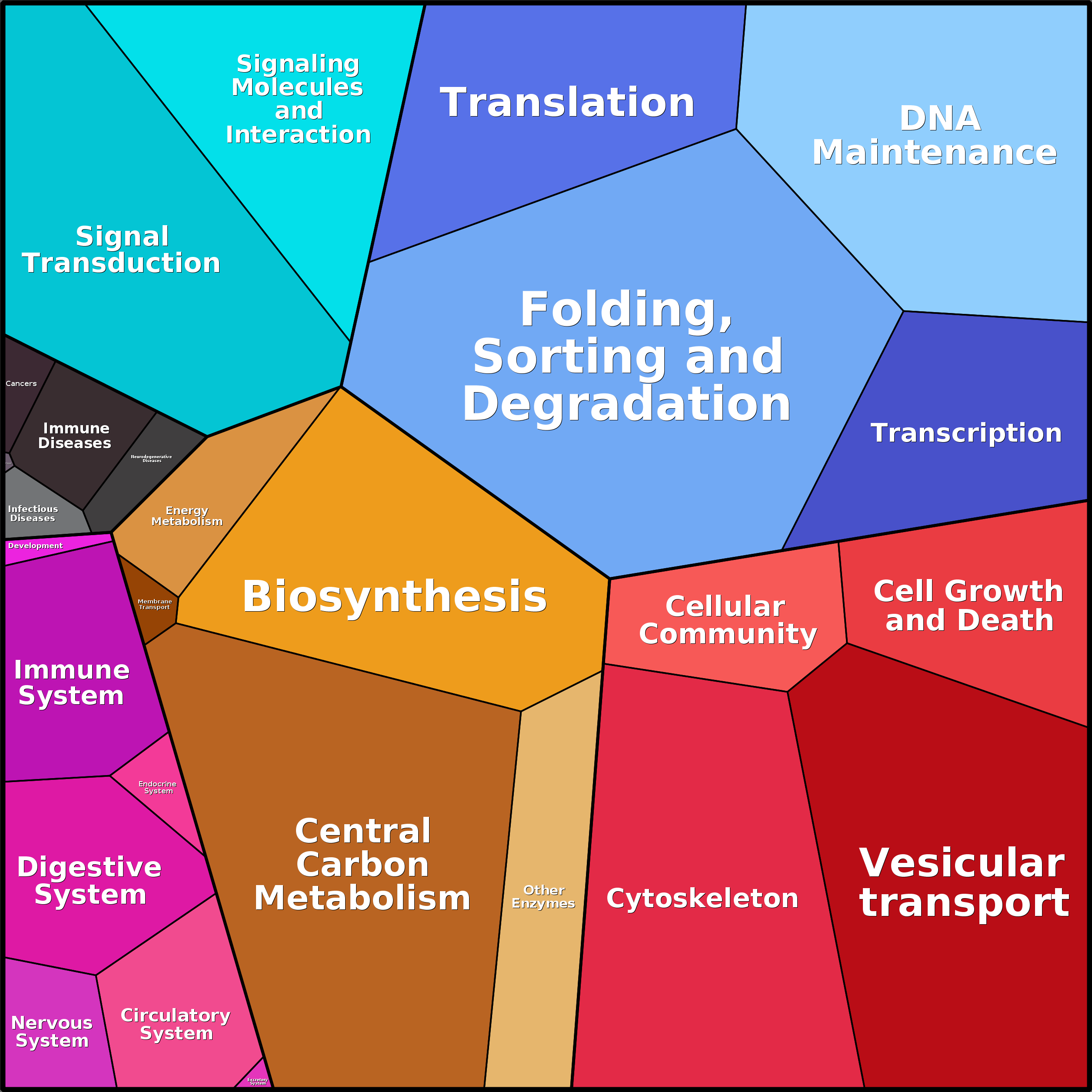 Treemap Press Ctrl-F5