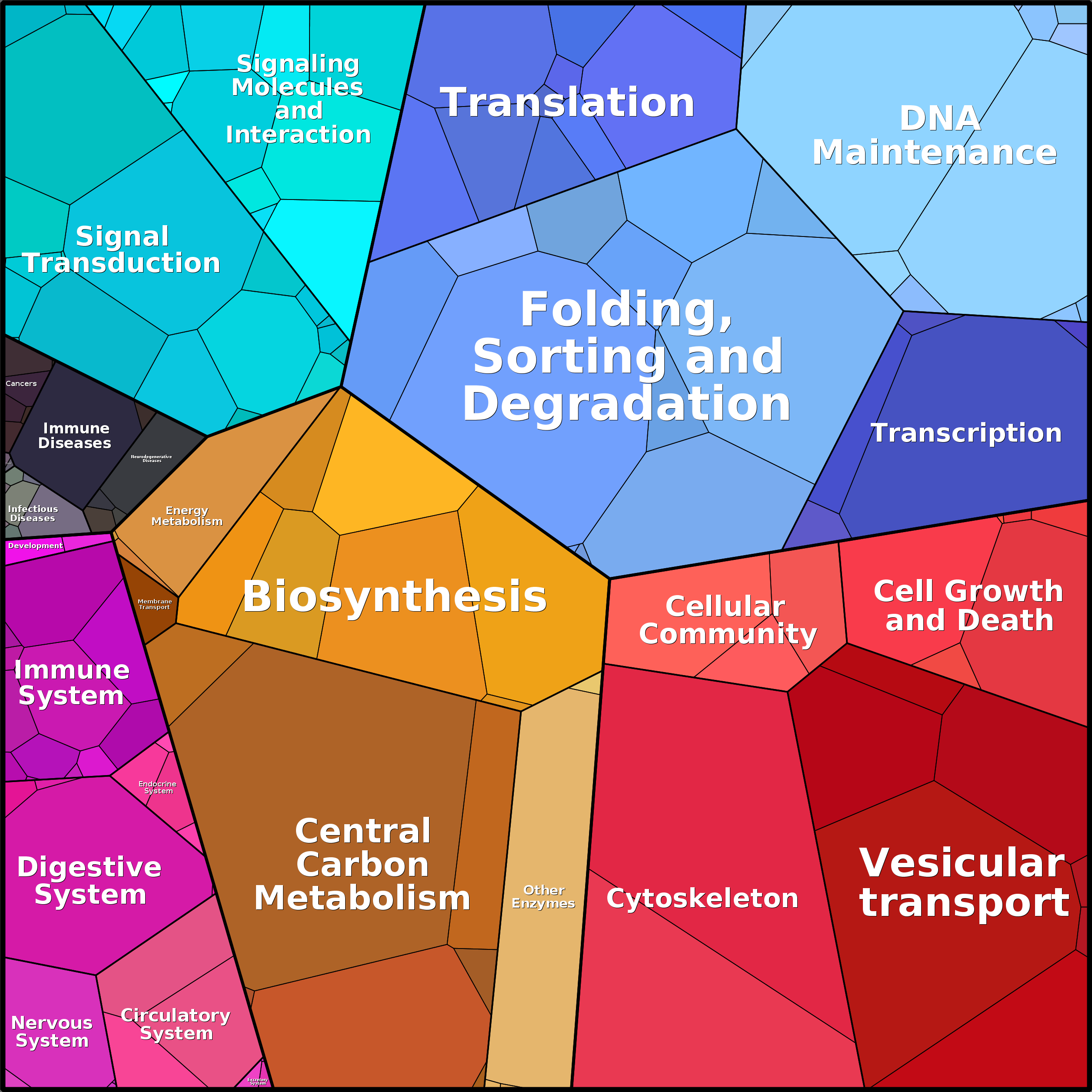 Treemap Press Ctrl-F5
