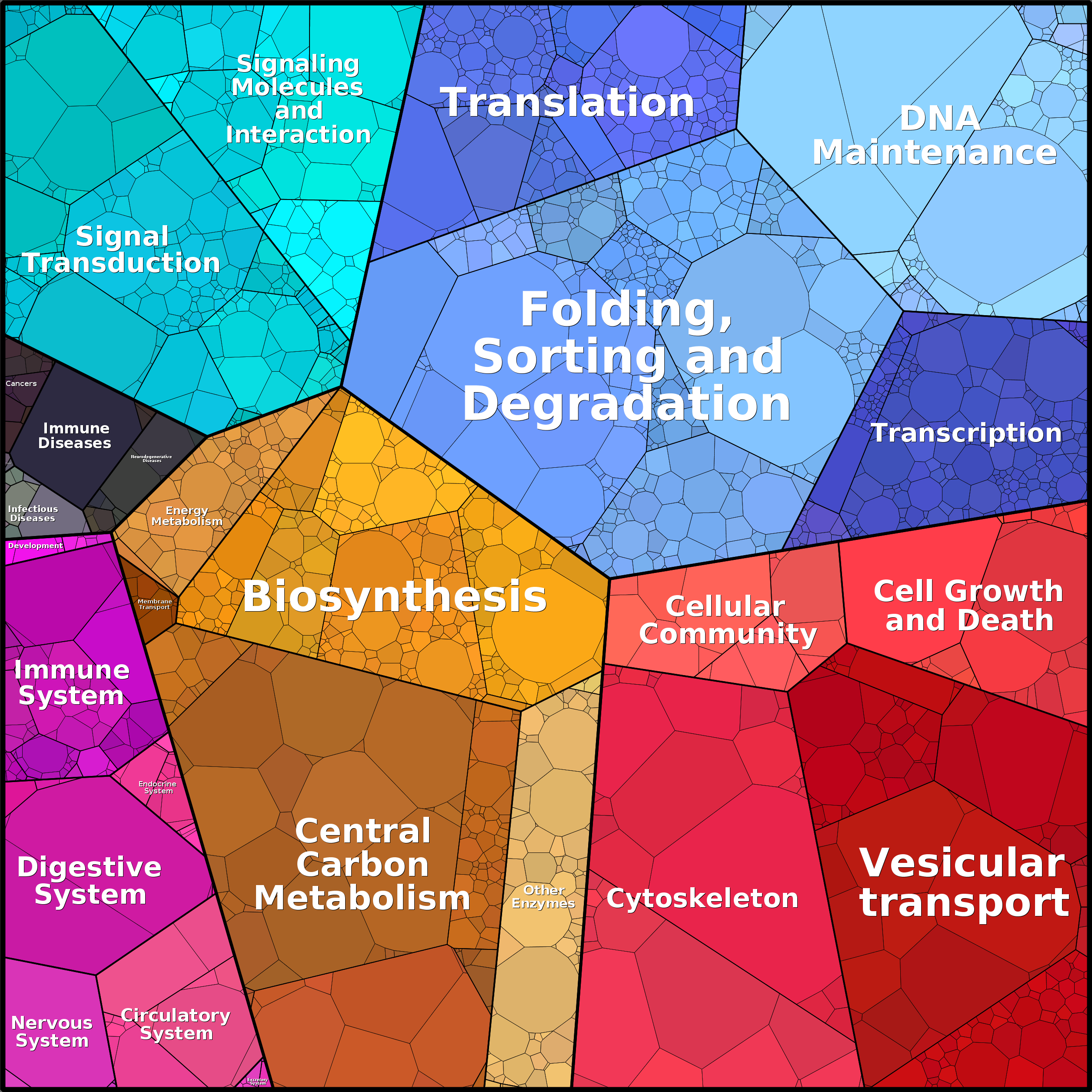 Treemap Press Ctrl-F5