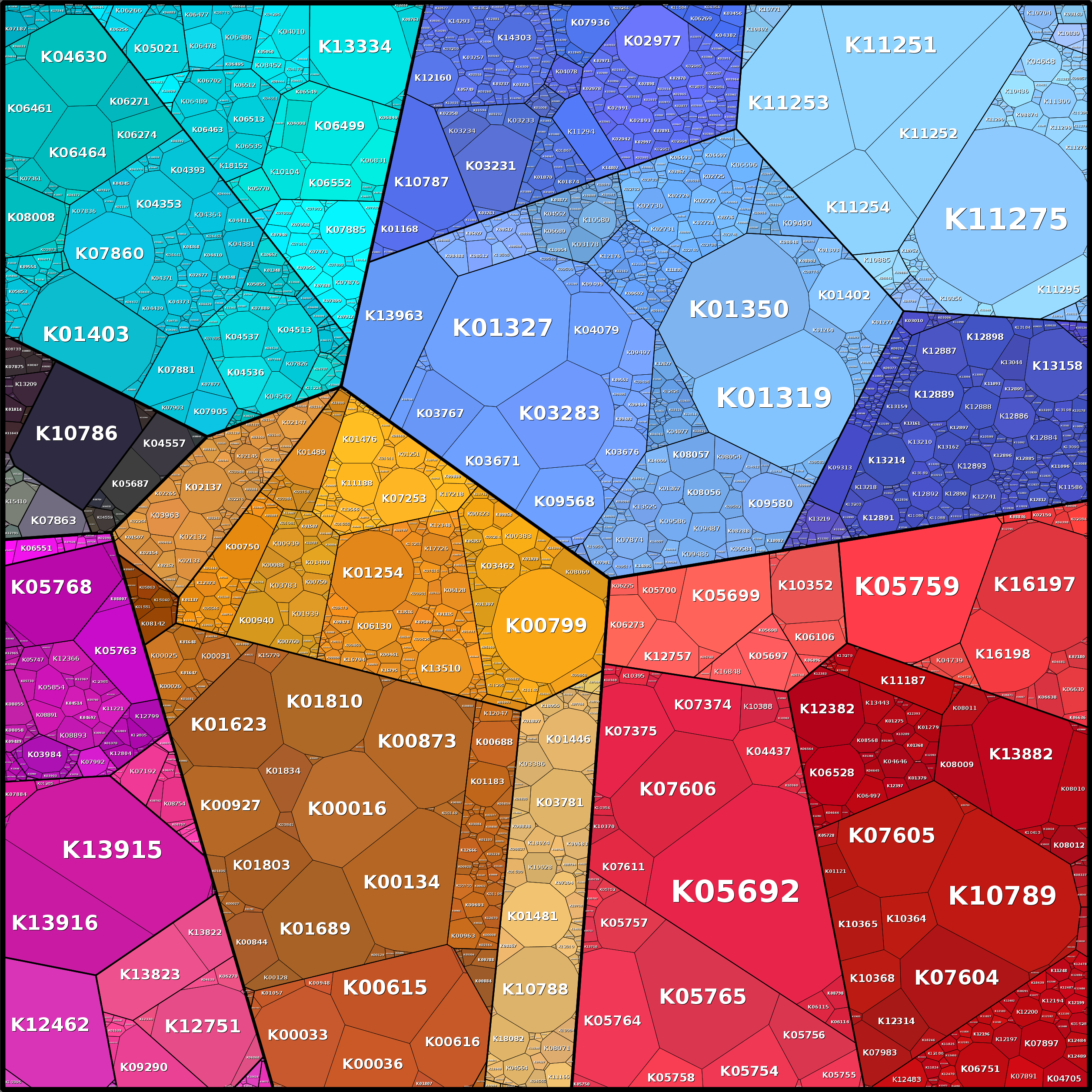 Treemap Press Ctrl-F5