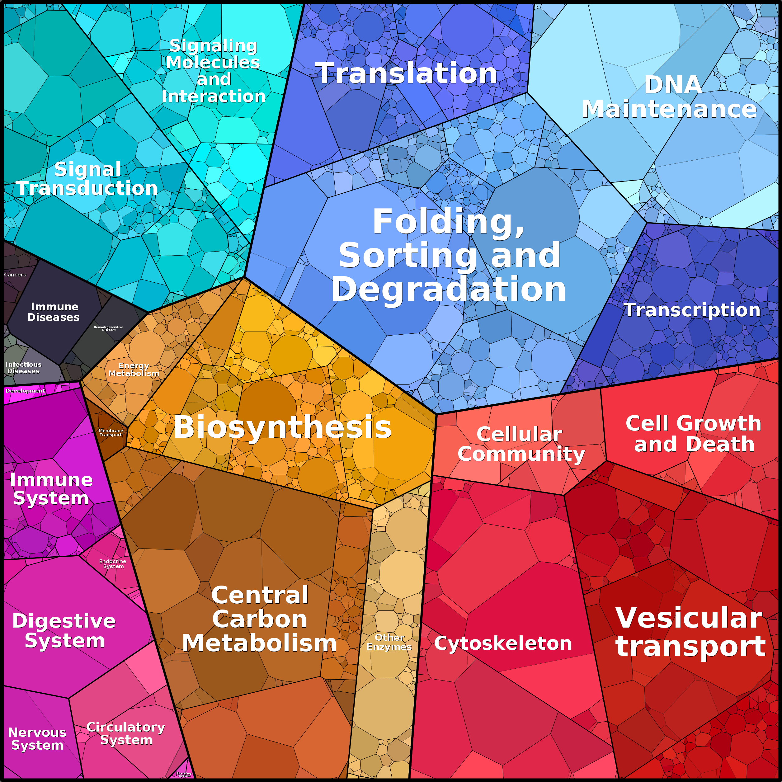 Treemap Press Ctrl-F5