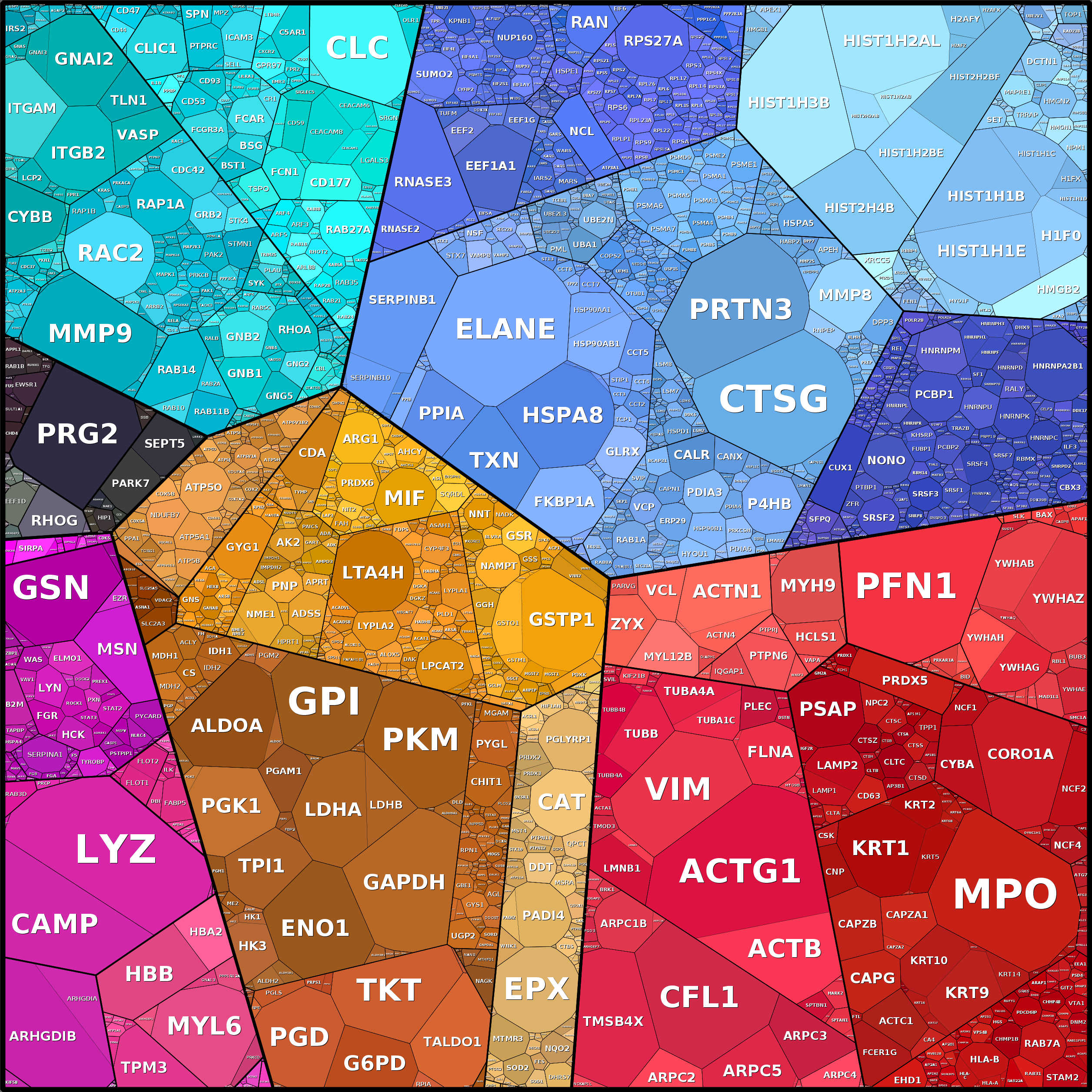 Treemap Press Ctrl-F5