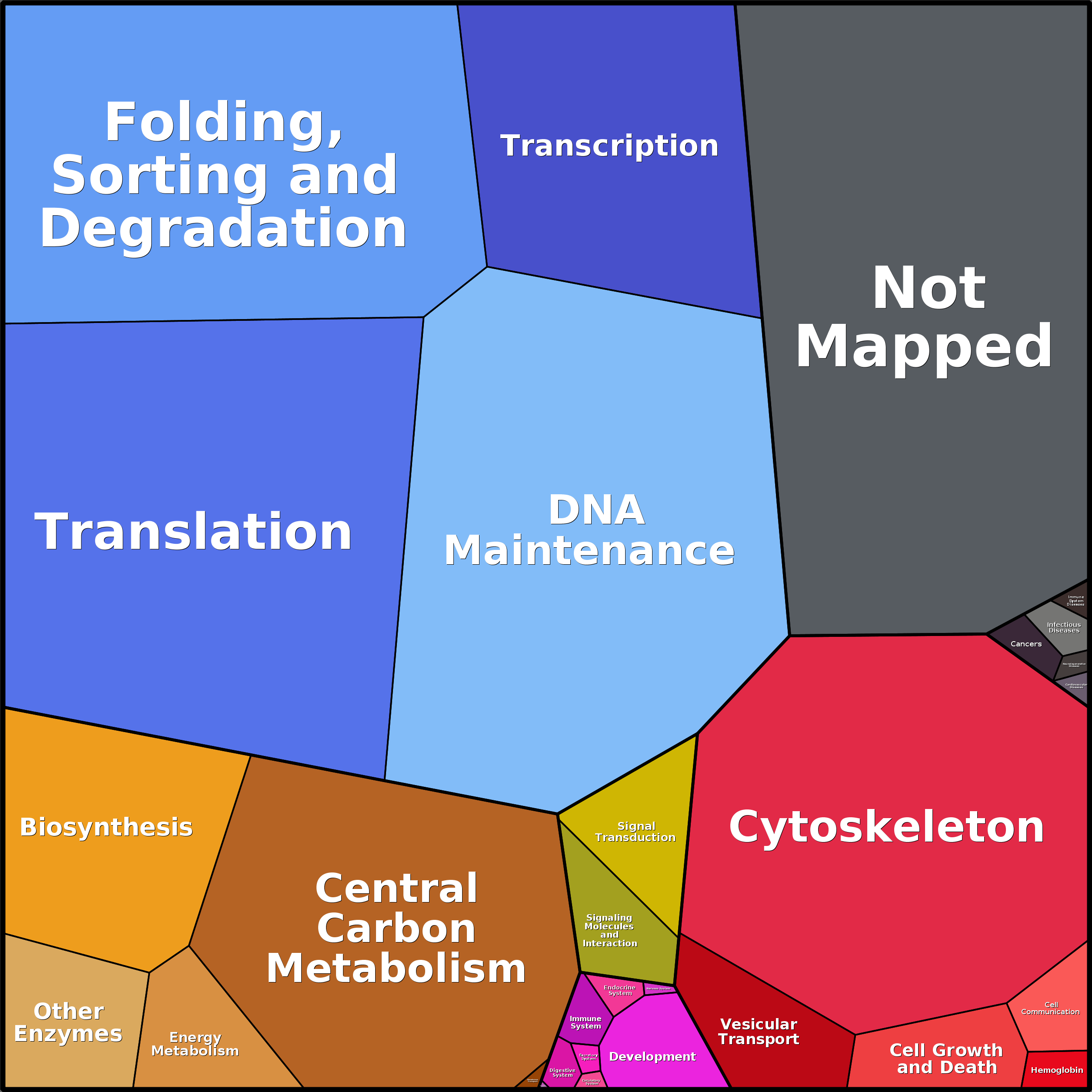 Treemap Press Ctrl-F5