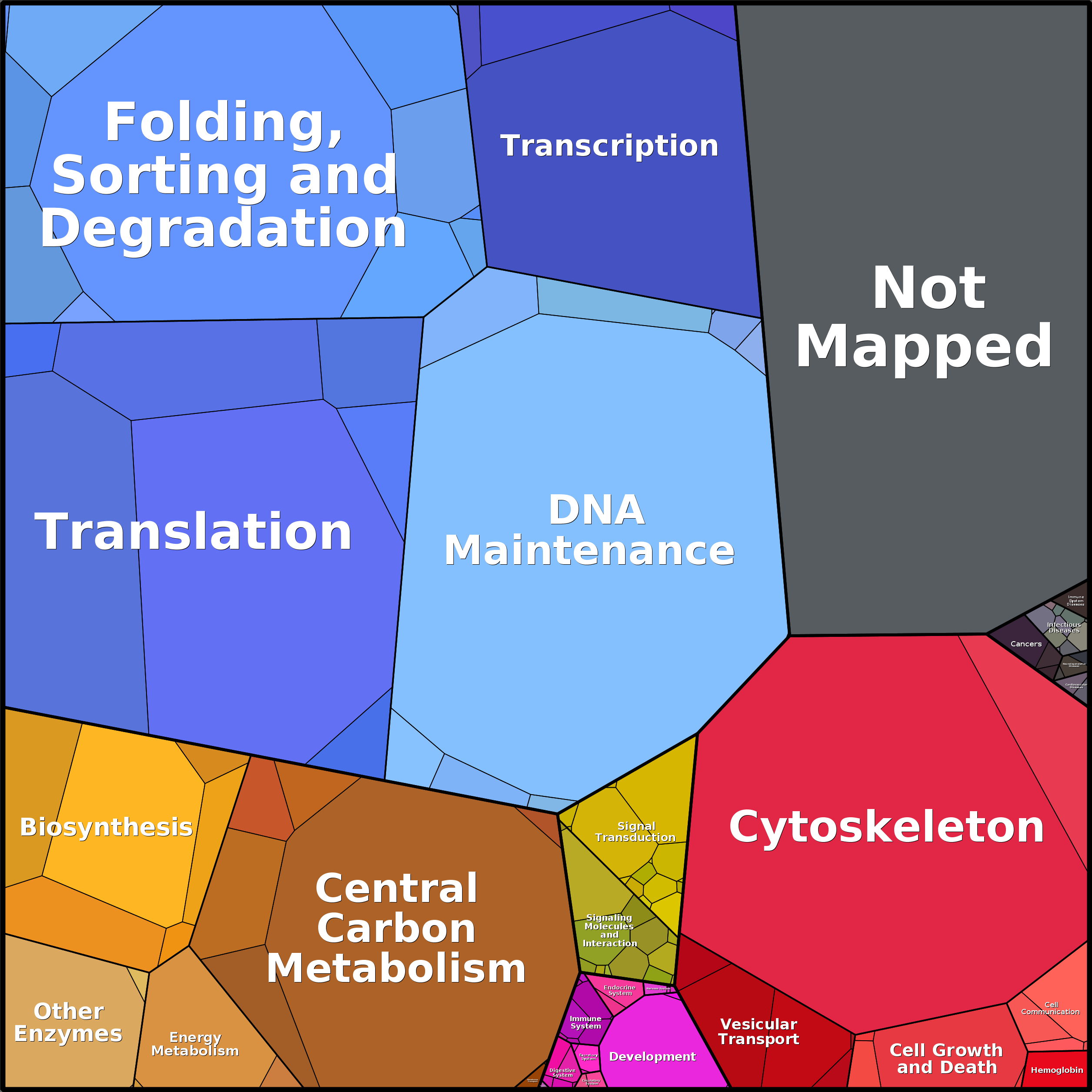 Treemap Press Ctrl-F5