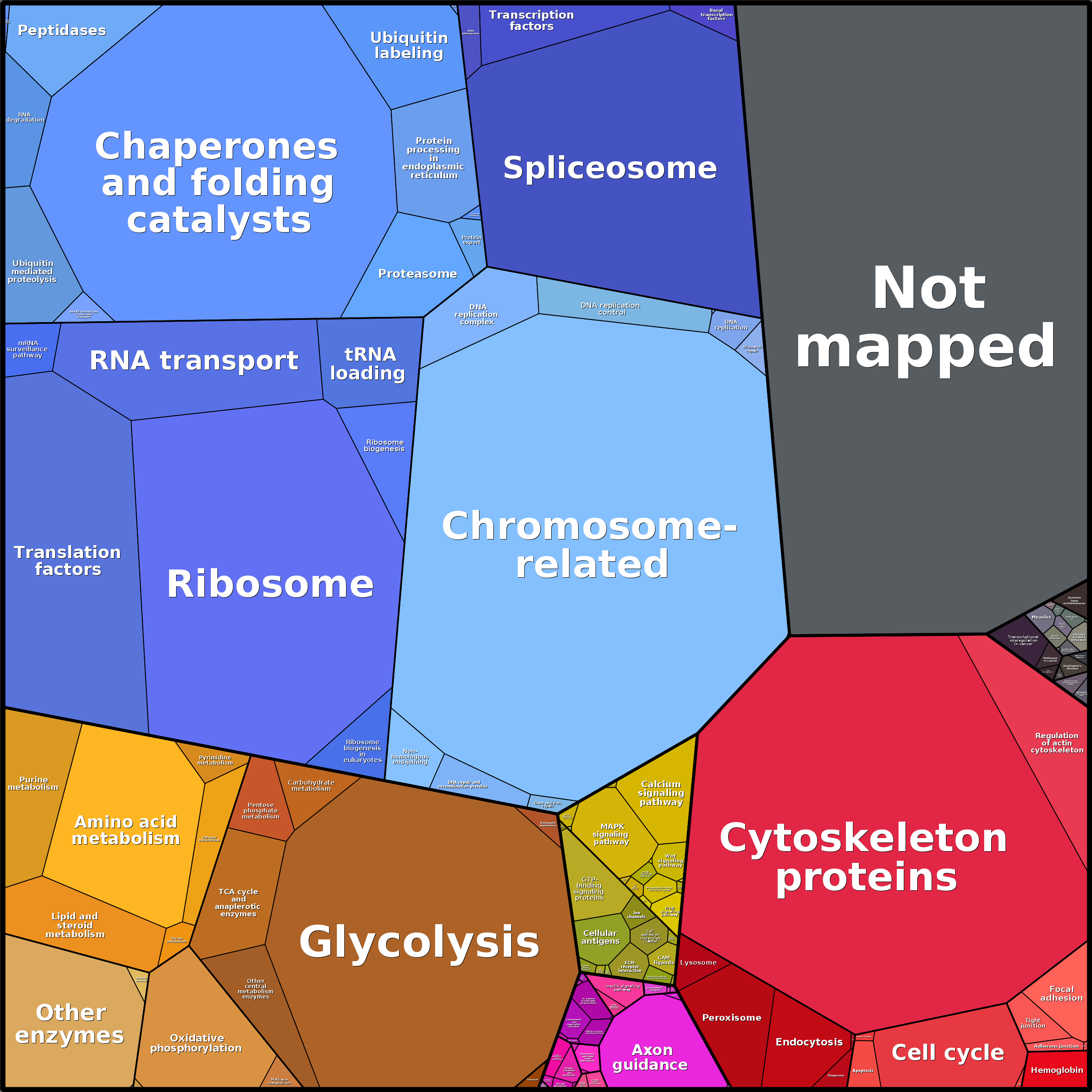 Treemap Press Ctrl-F5