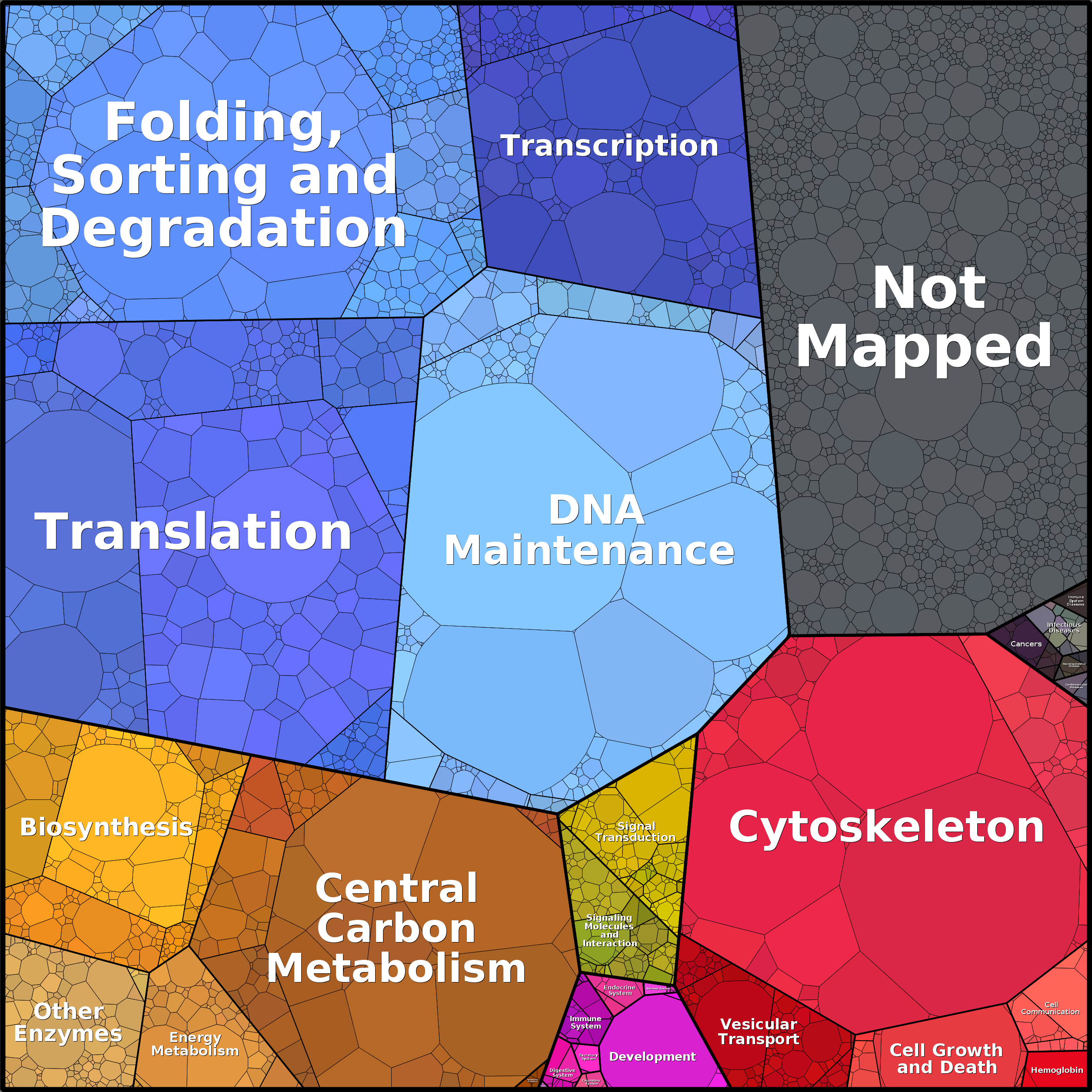 Treemap Press Ctrl-F5