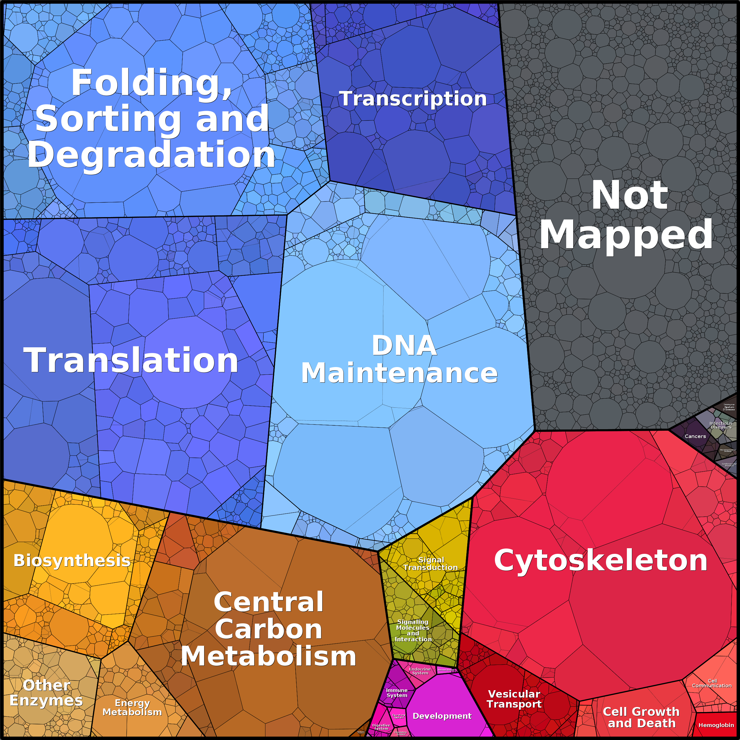 Treemap Press Ctrl-F5