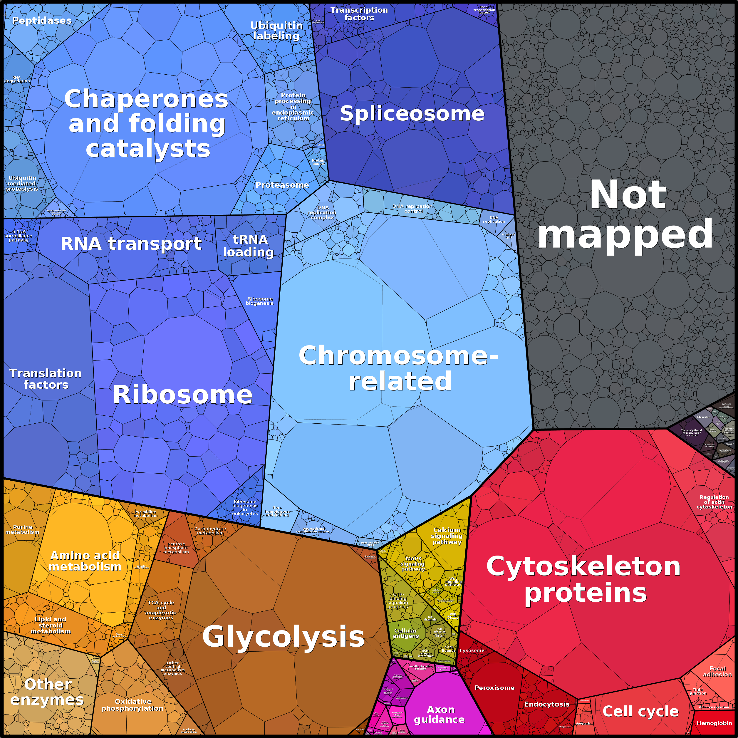 Treemap Press Ctrl-F5