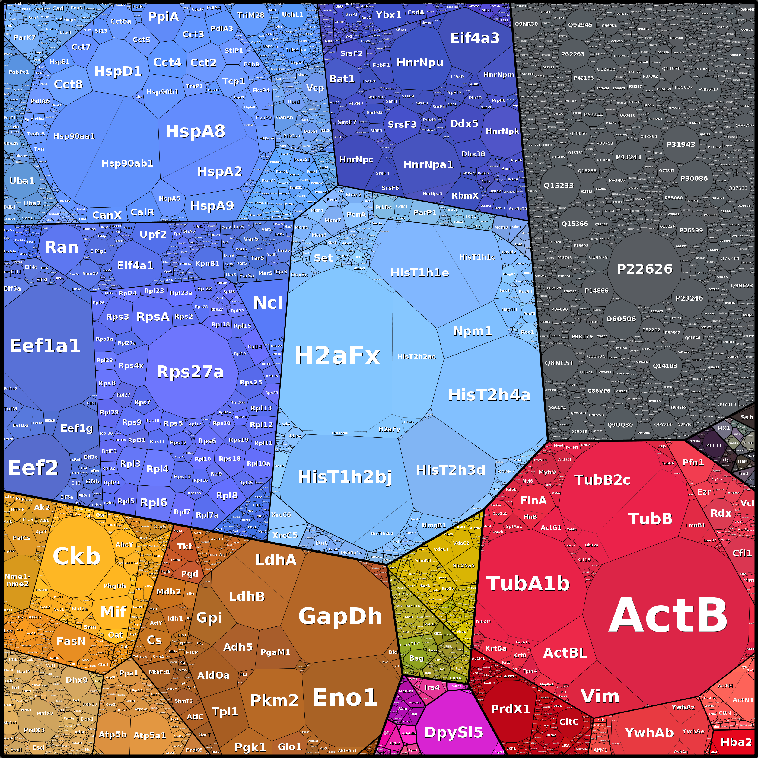 Treemap Press Ctrl-F5
