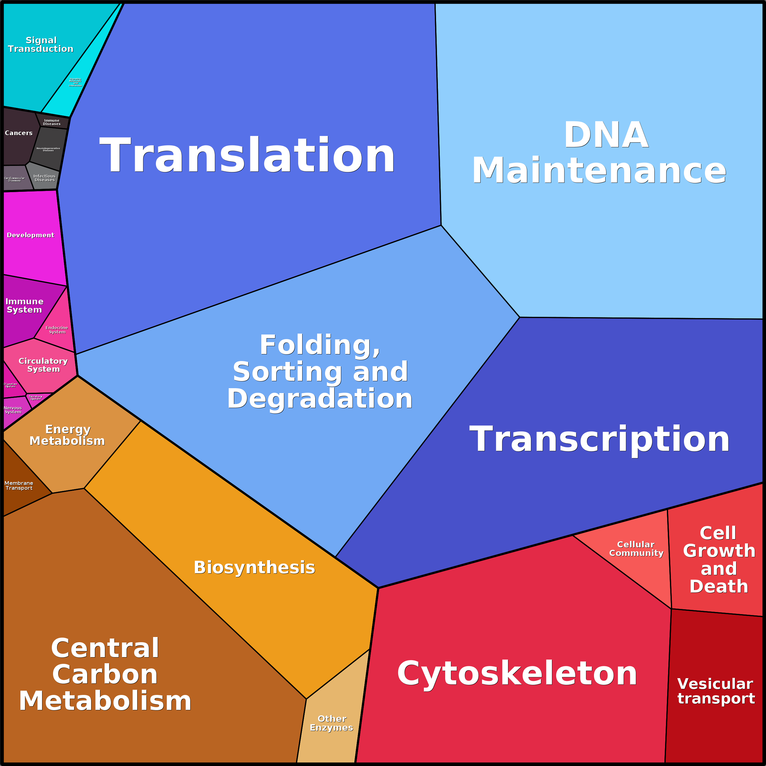 Treemap Press Ctrl-F5