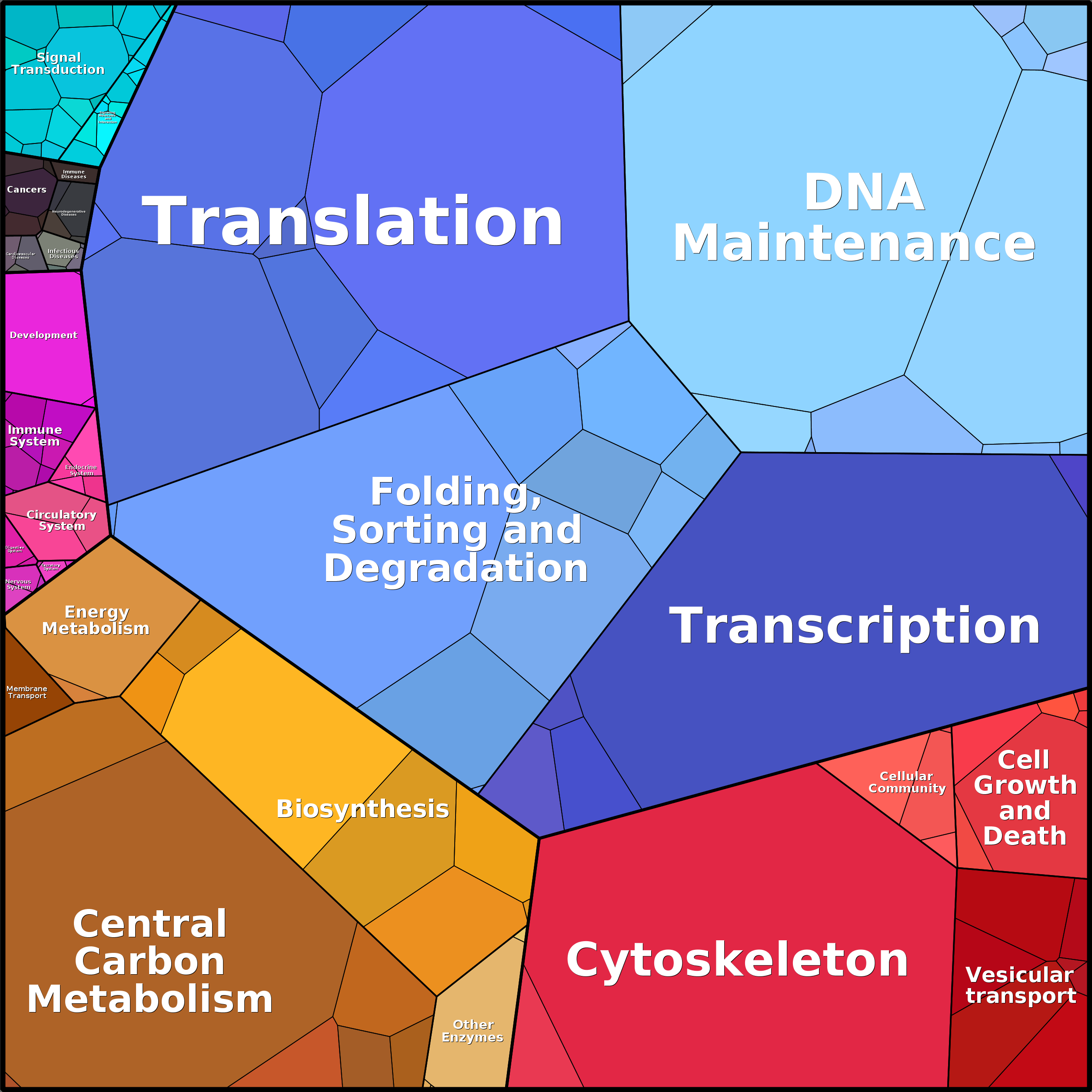 Treemap Press Ctrl-F5