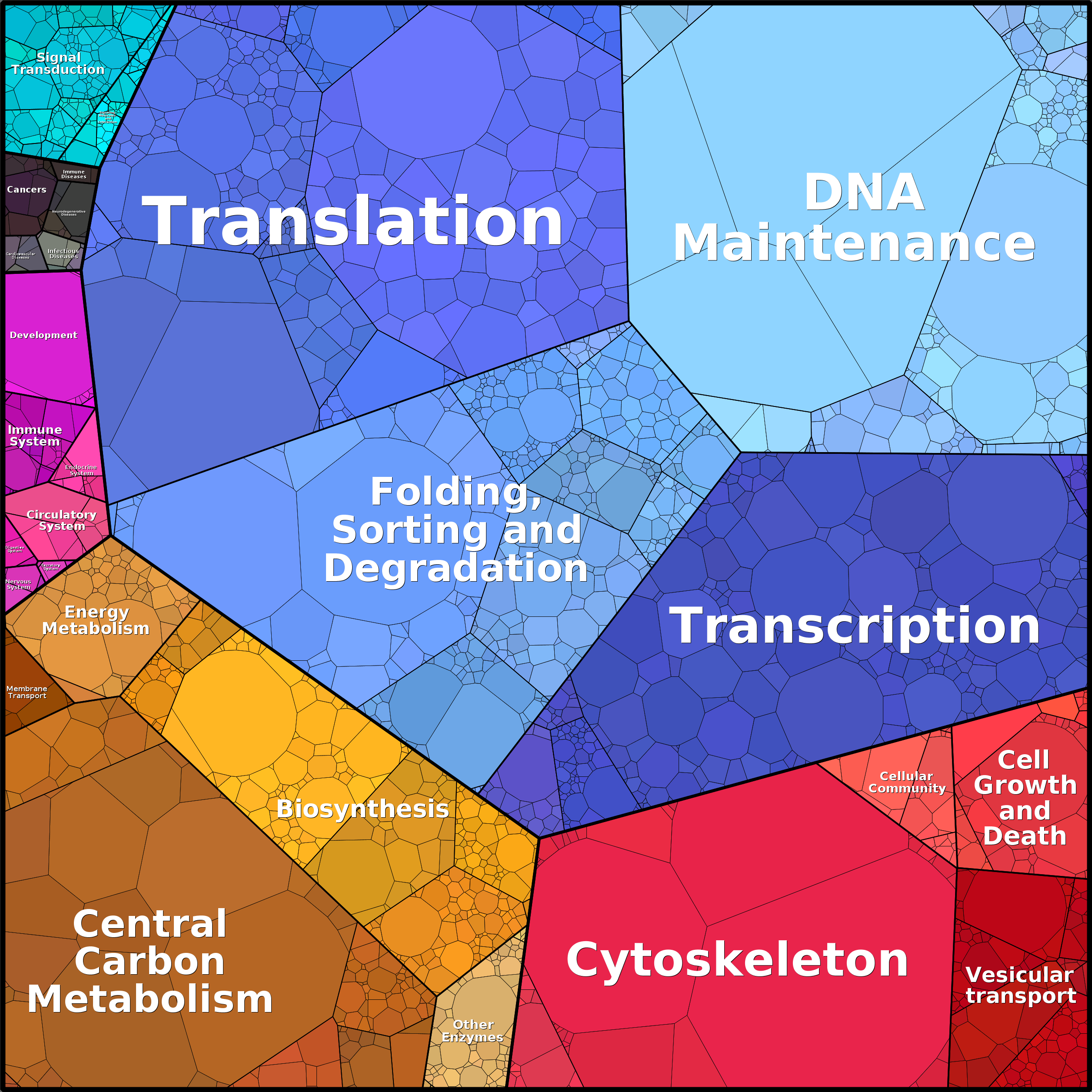 Treemap Press Ctrl-F5