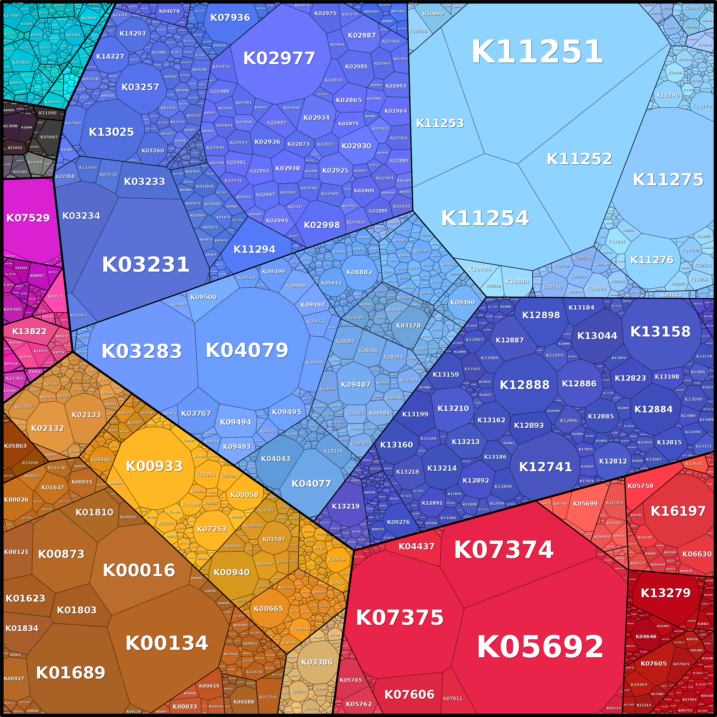 Treemap Press Ctrl-F5