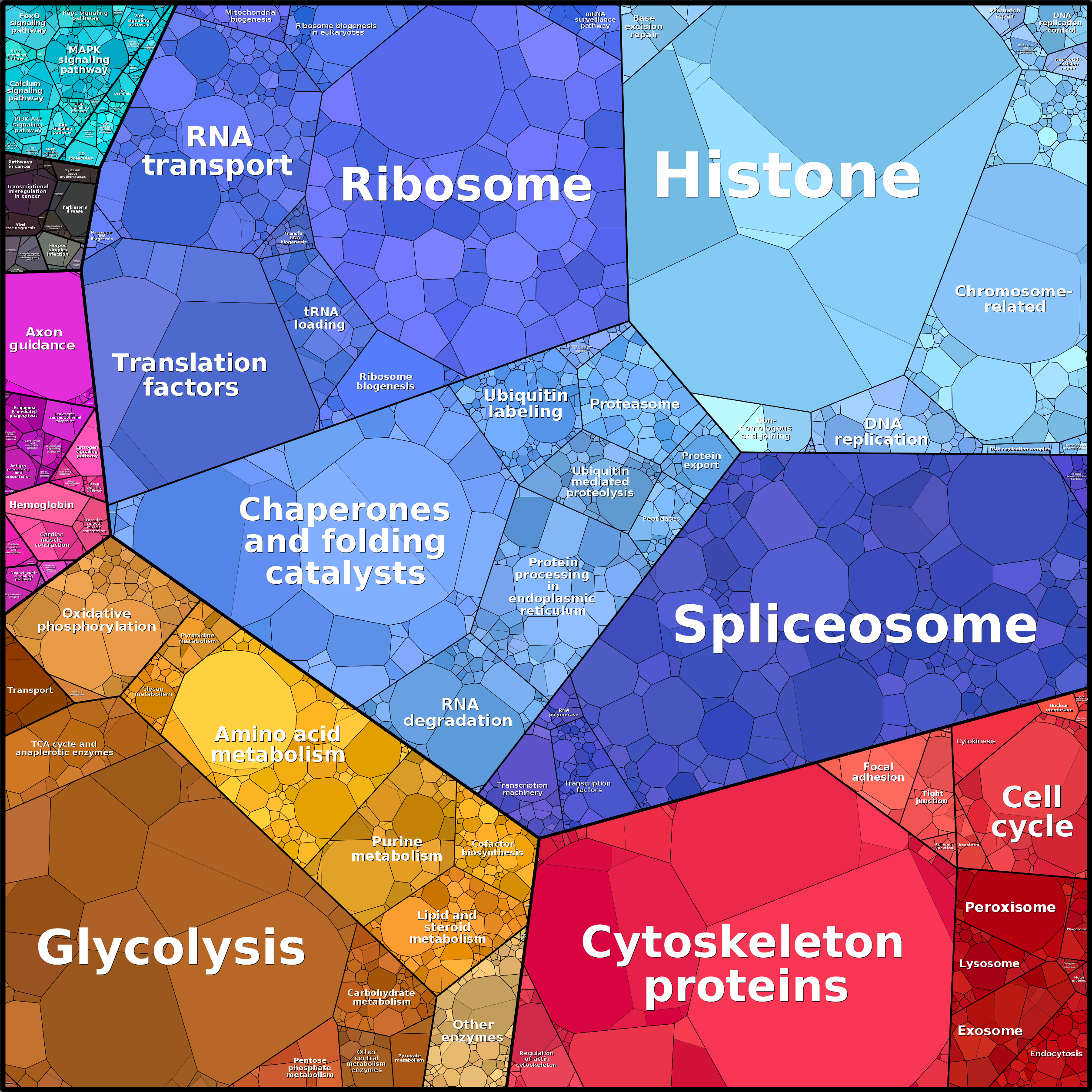 Treemap Press Ctrl-F5