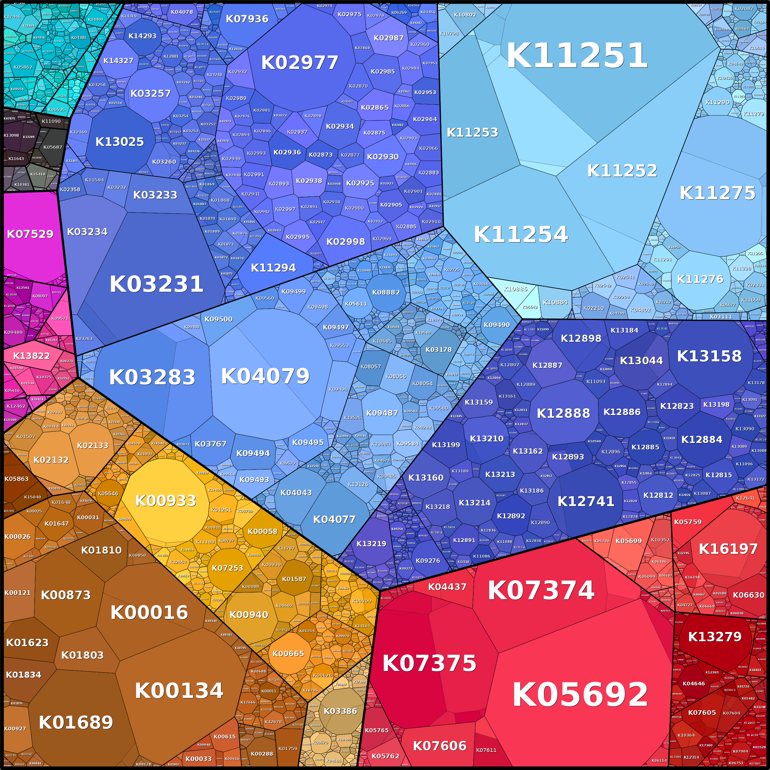 Treemap Press Ctrl-F5