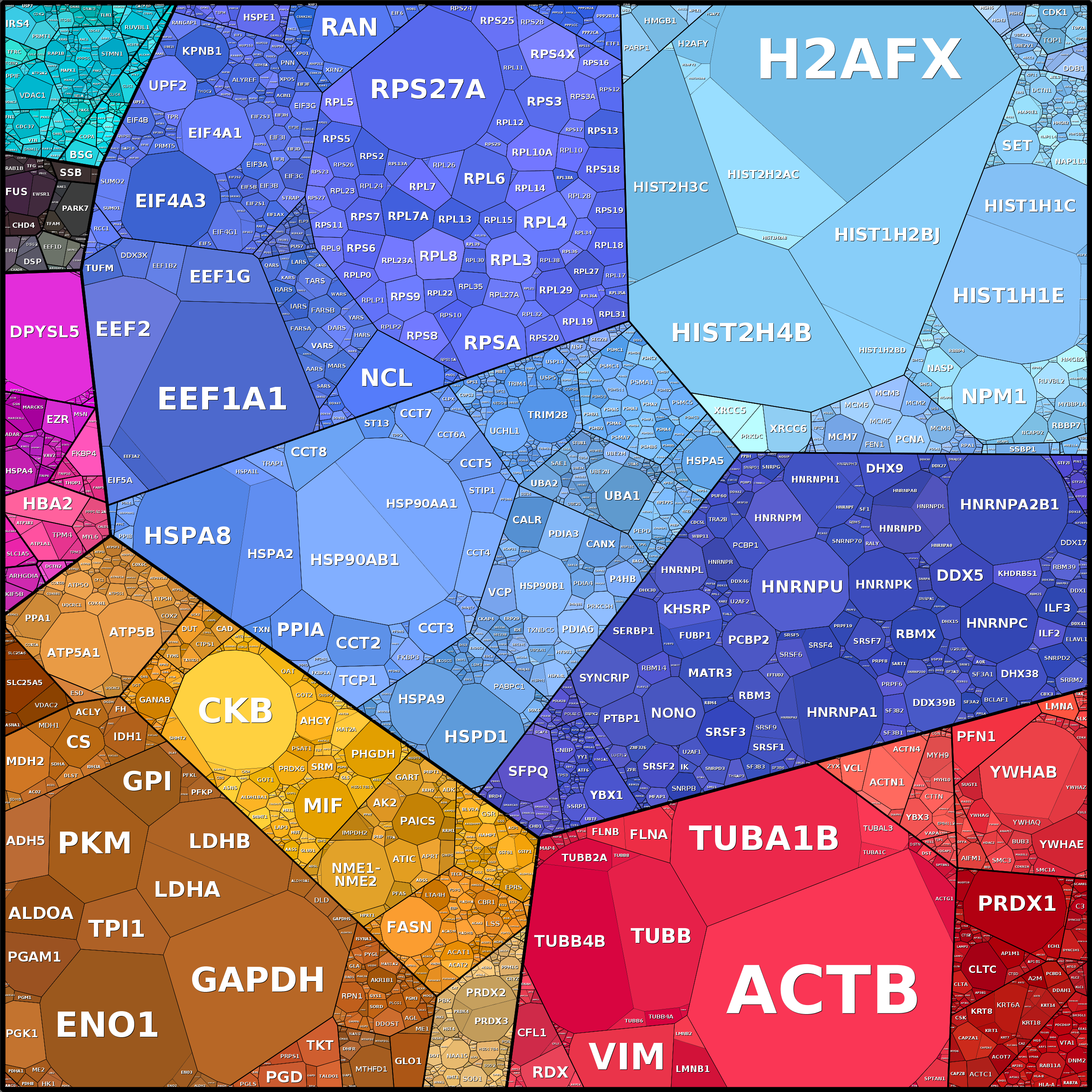 Treemap Press Ctrl-F5