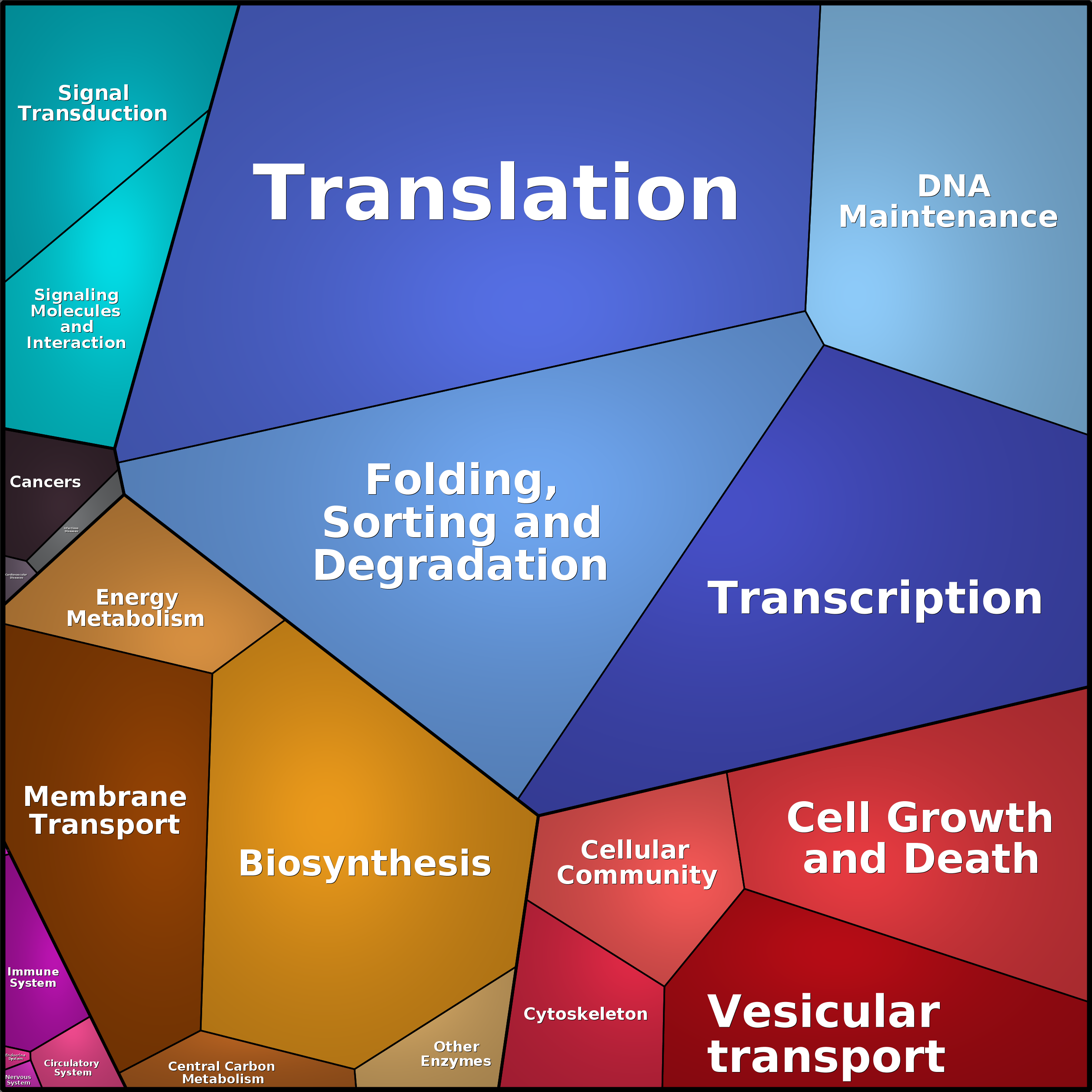 Treemap Press Ctrl-F5