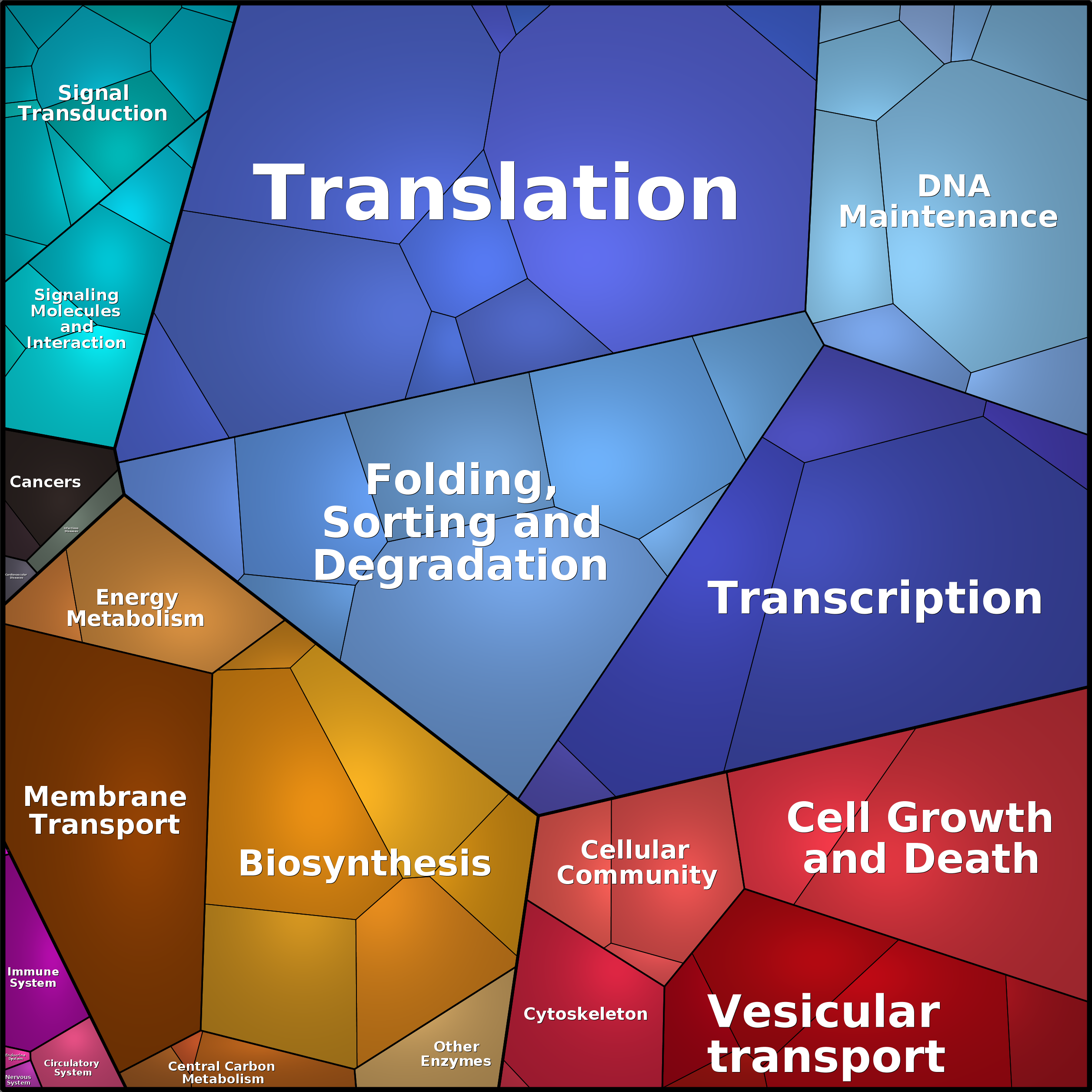 Treemap Press Ctrl-F5