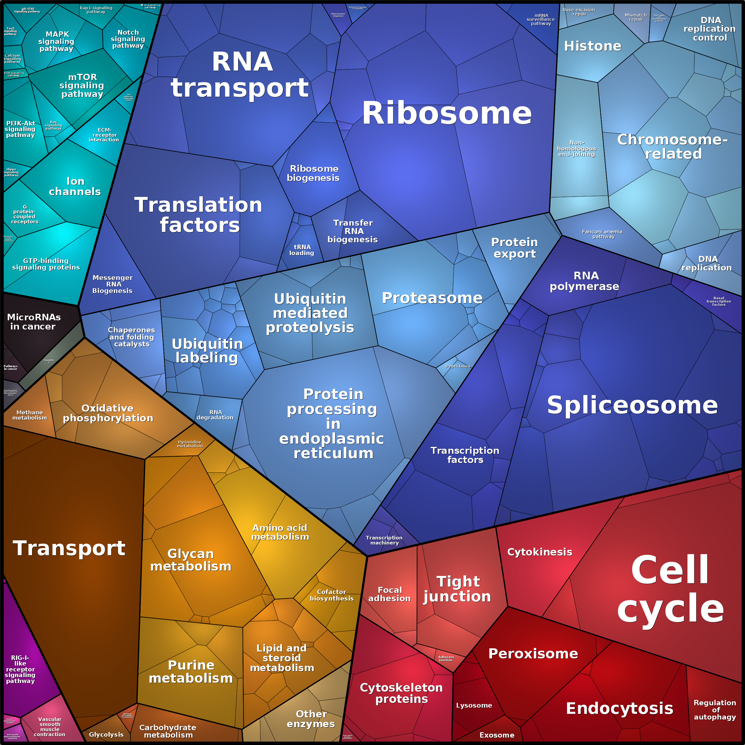 Treemap Press Ctrl-F5