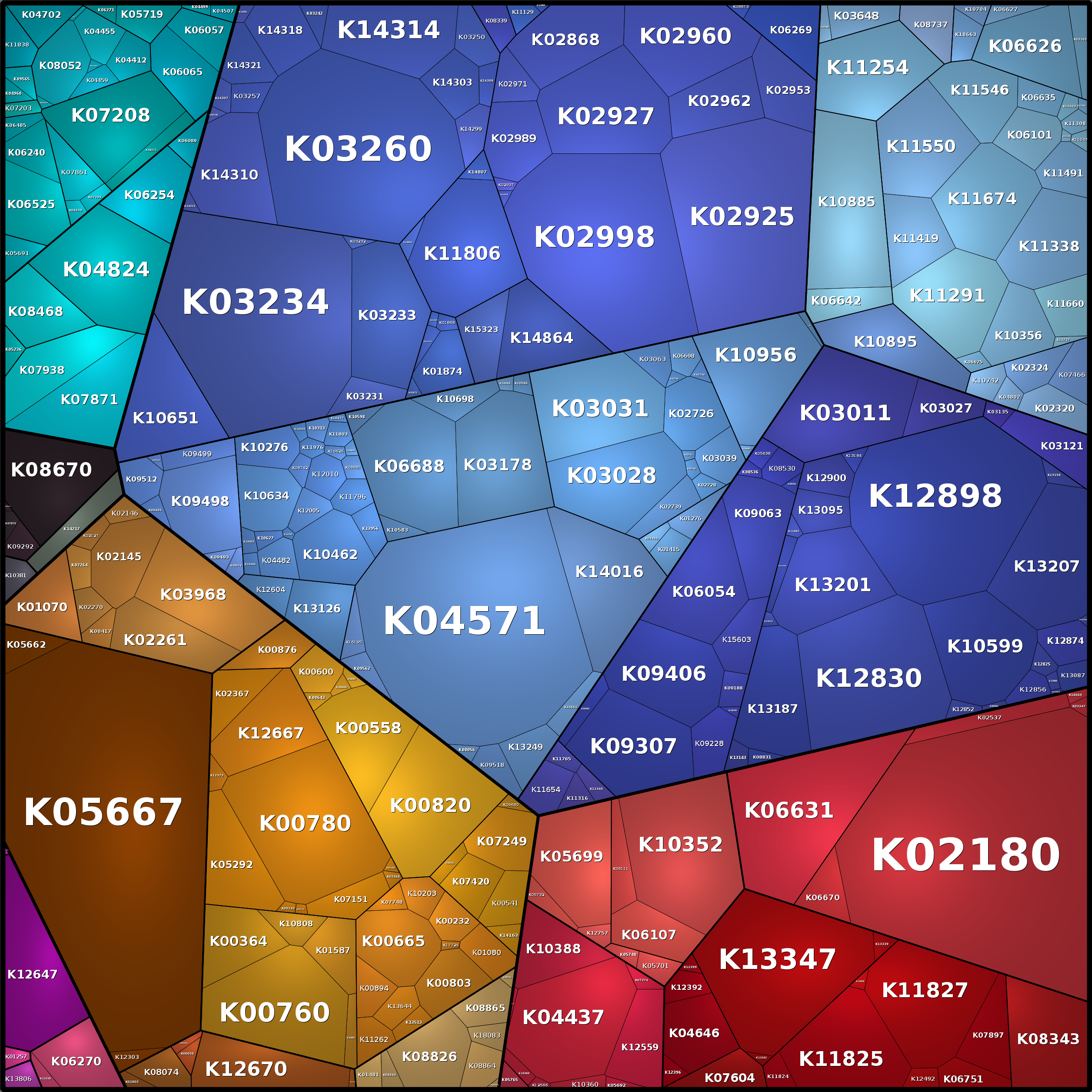 Treemap Press Ctrl-F5