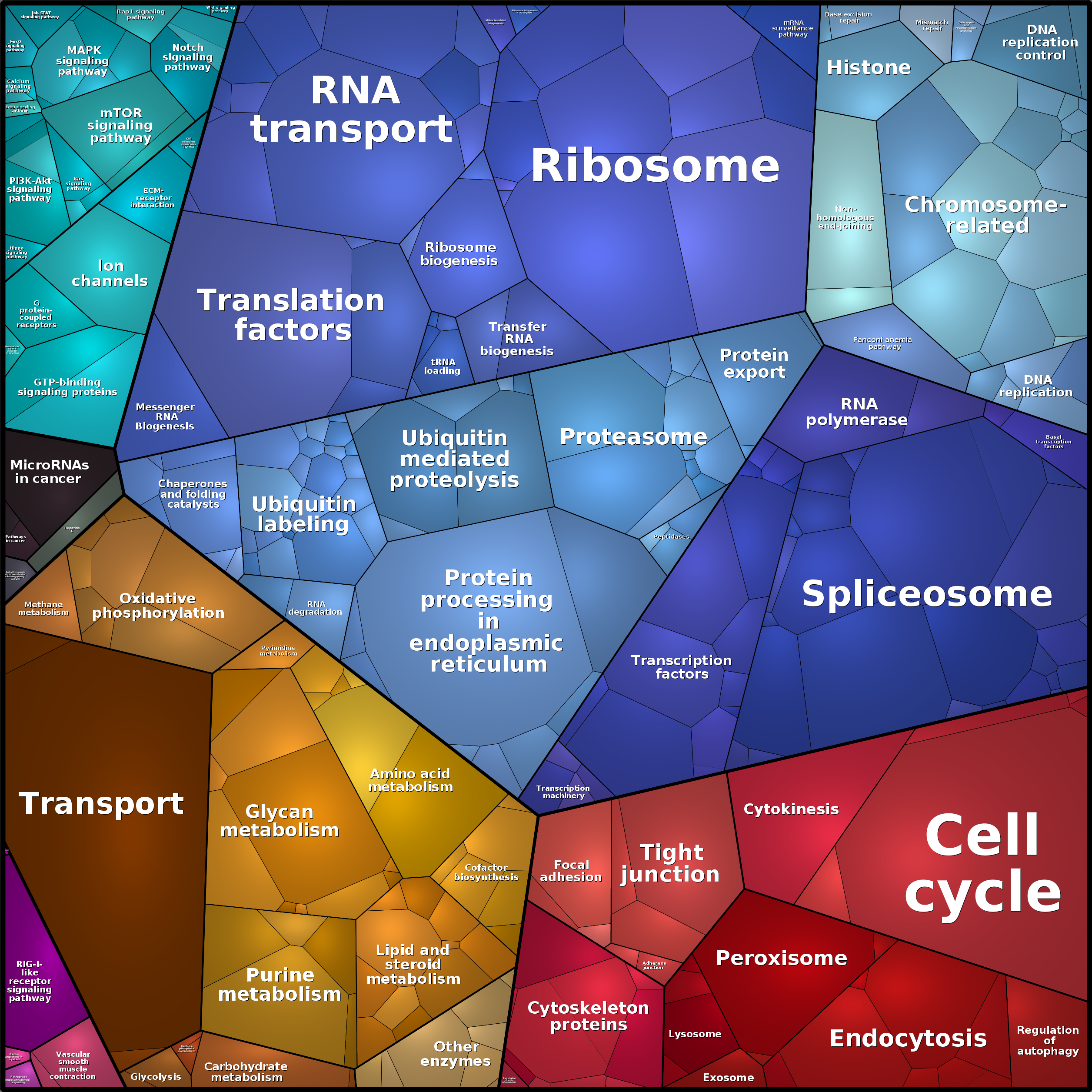 Treemap Press Ctrl-F5