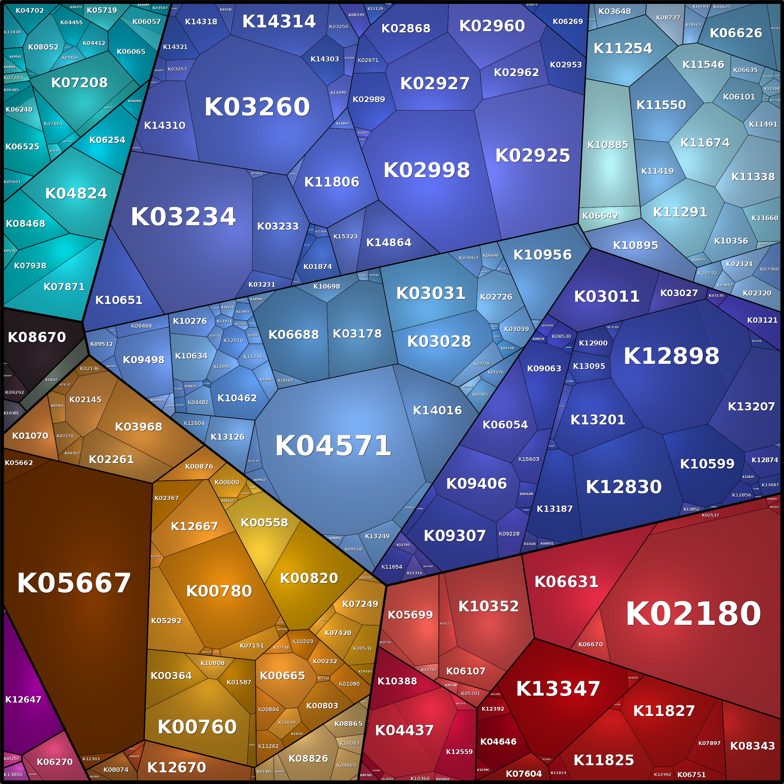 Treemap Press Ctrl-F5