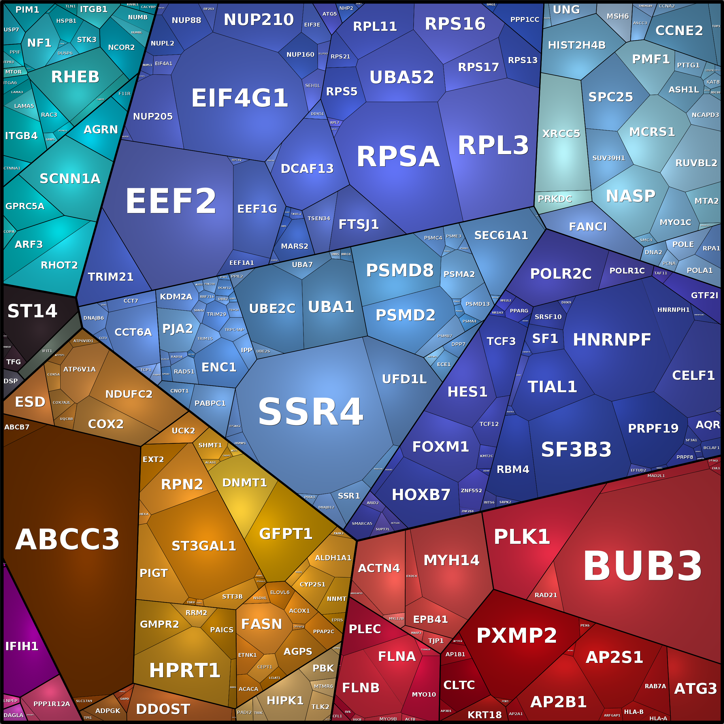 Treemap Press Ctrl-F5