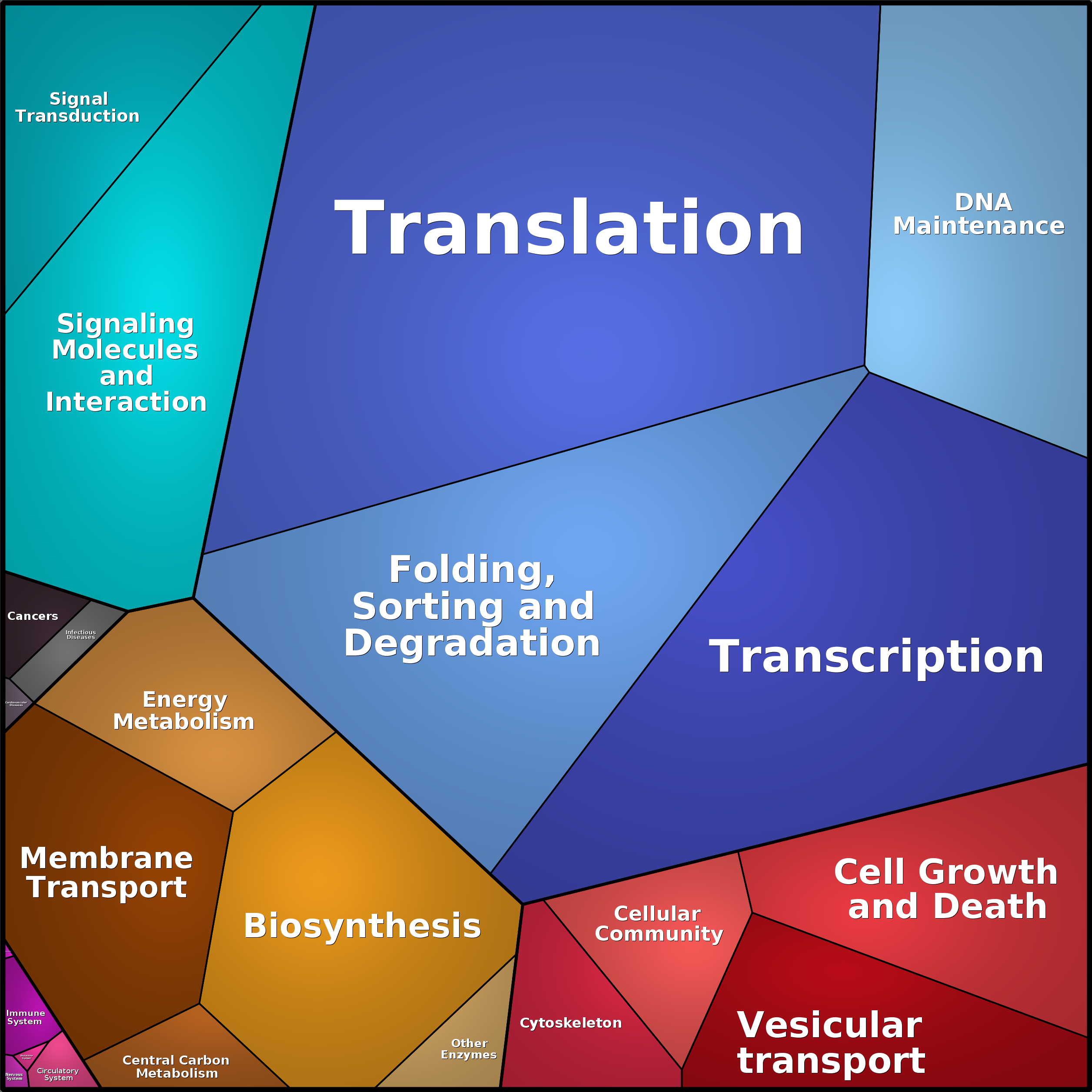 Treemap Press Ctrl-F5