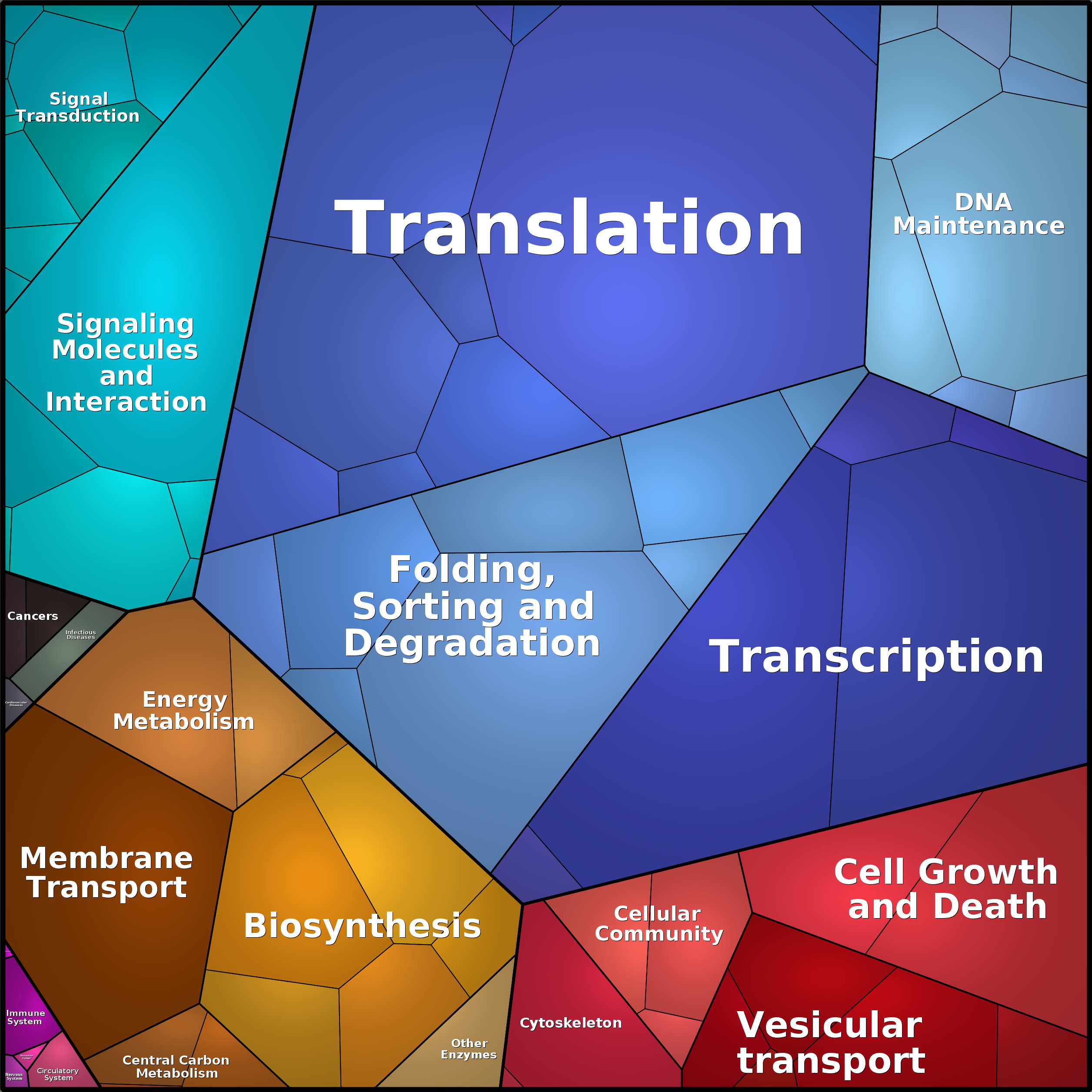 Treemap Press Ctrl-F5