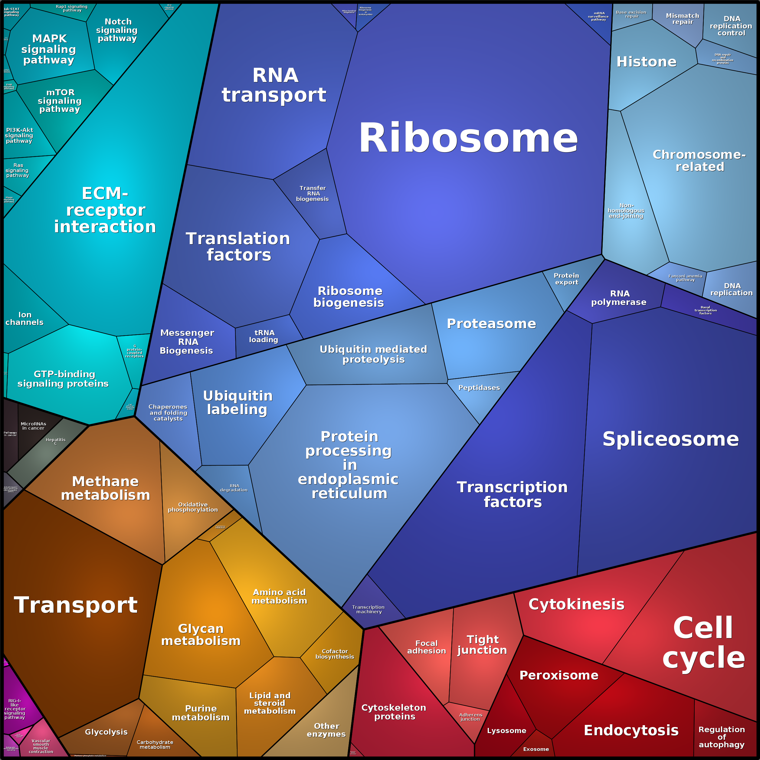 Treemap Press Ctrl-F5