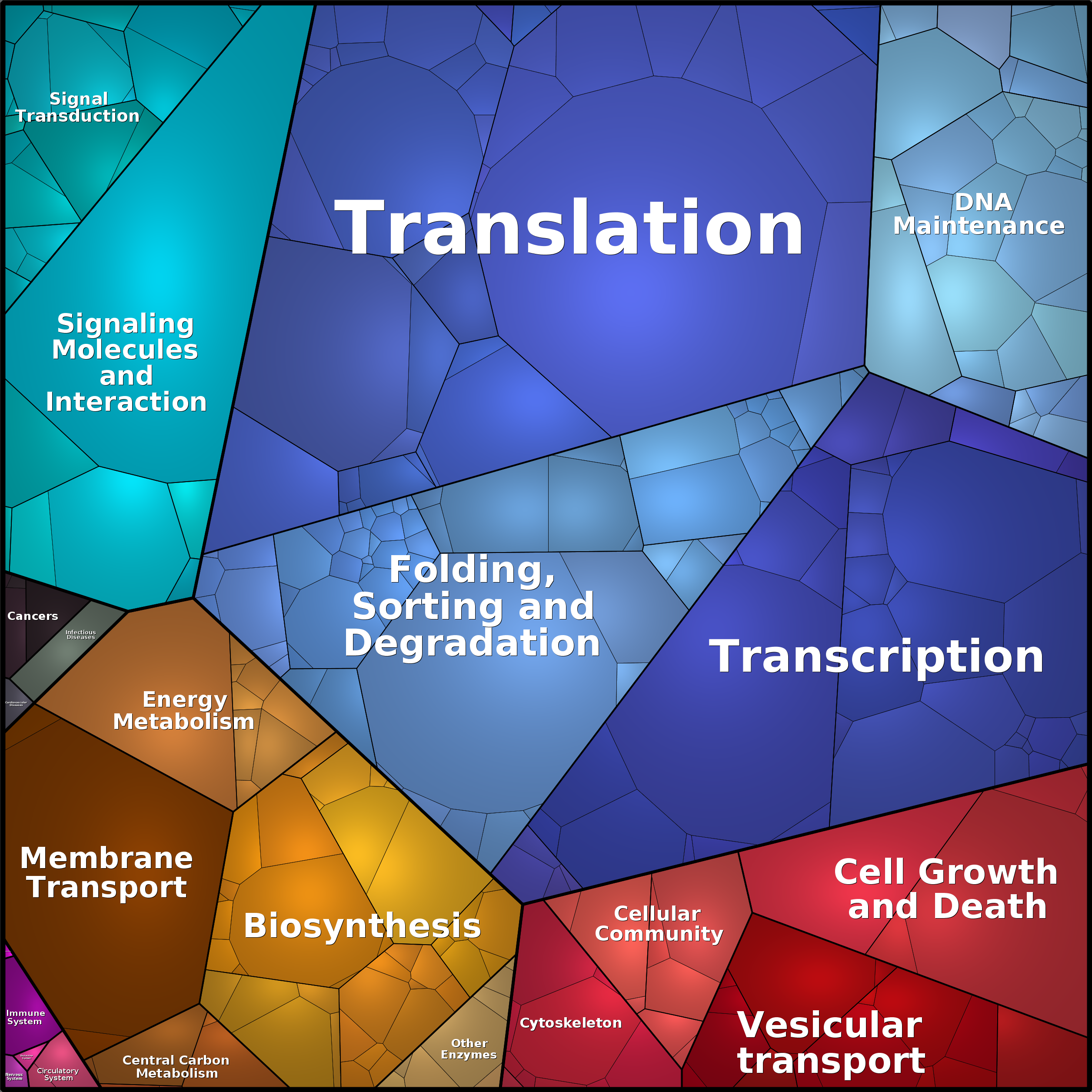 Treemap Press Ctrl-F5