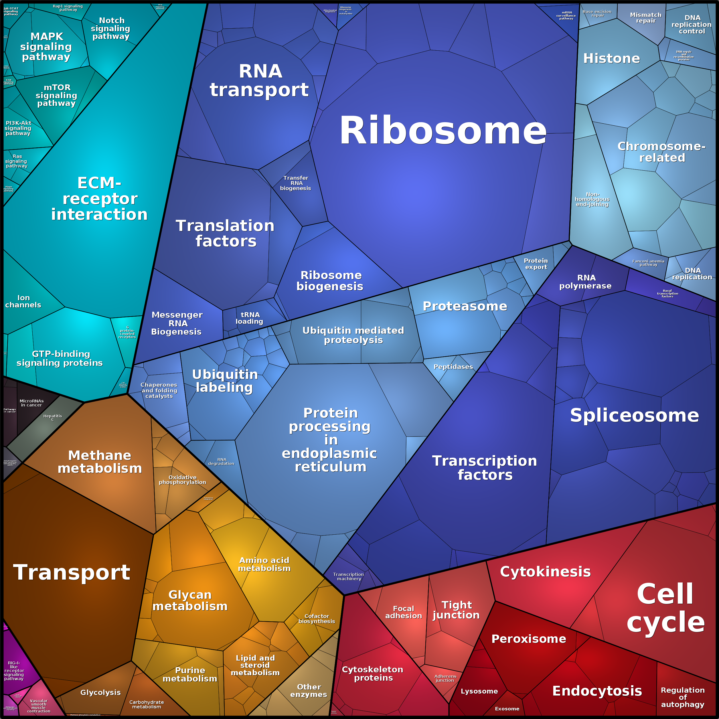 Treemap Press Ctrl-F5