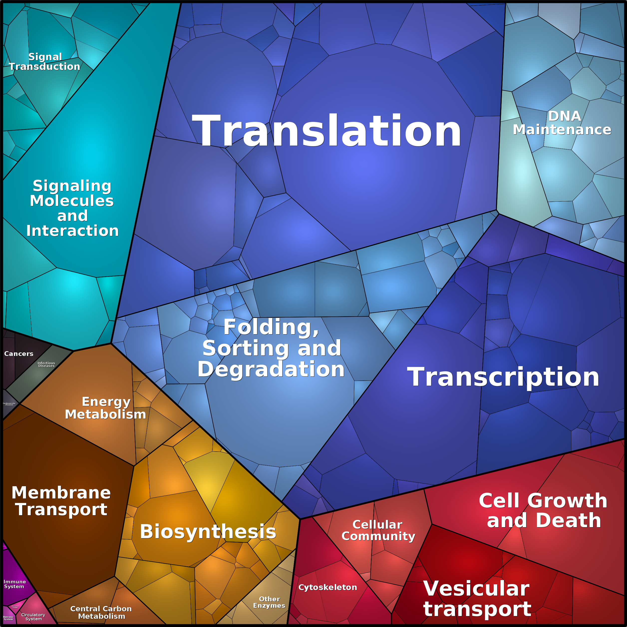 Treemap Press Ctrl-F5